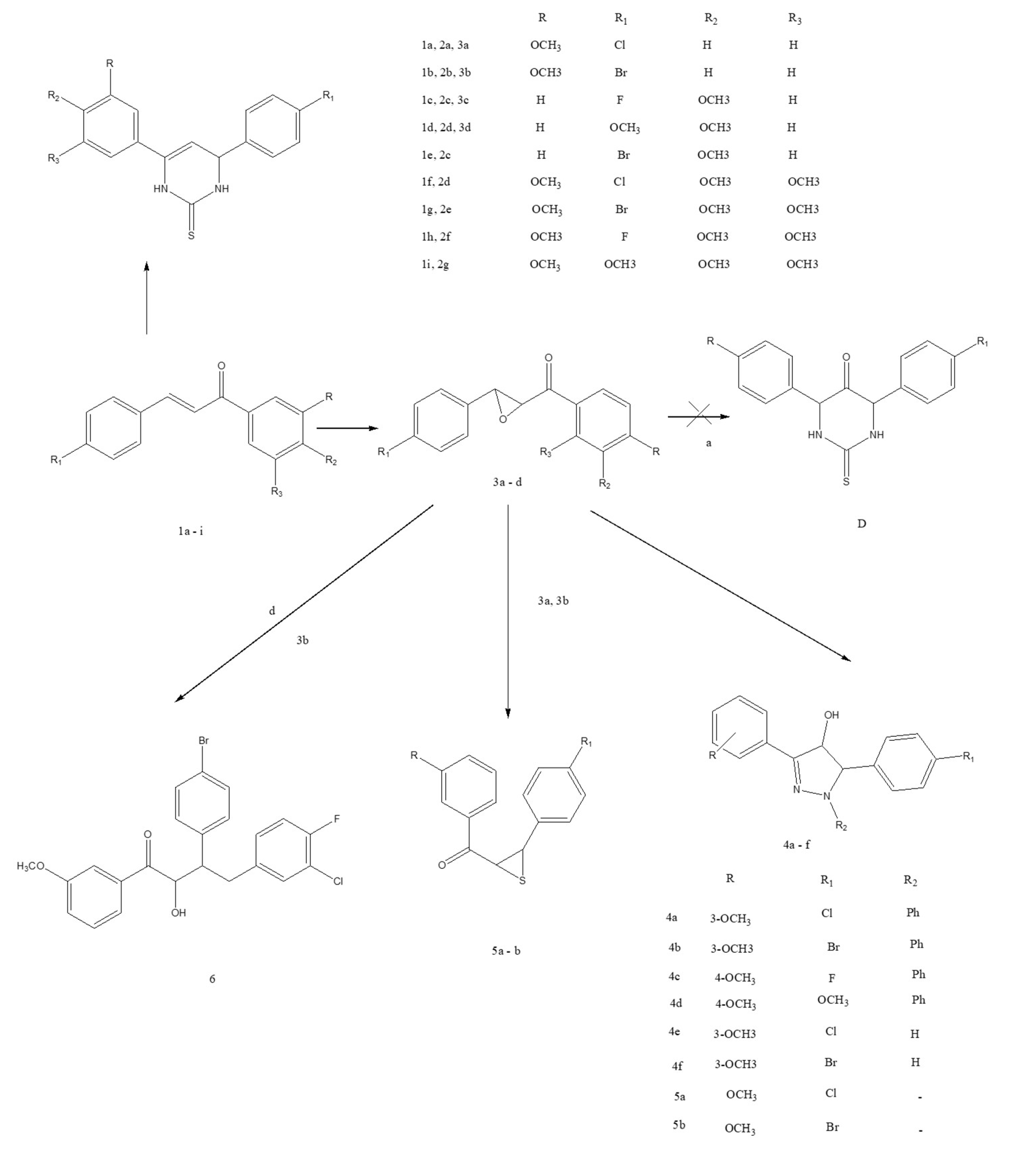 Molecules 27 07062 g005 550