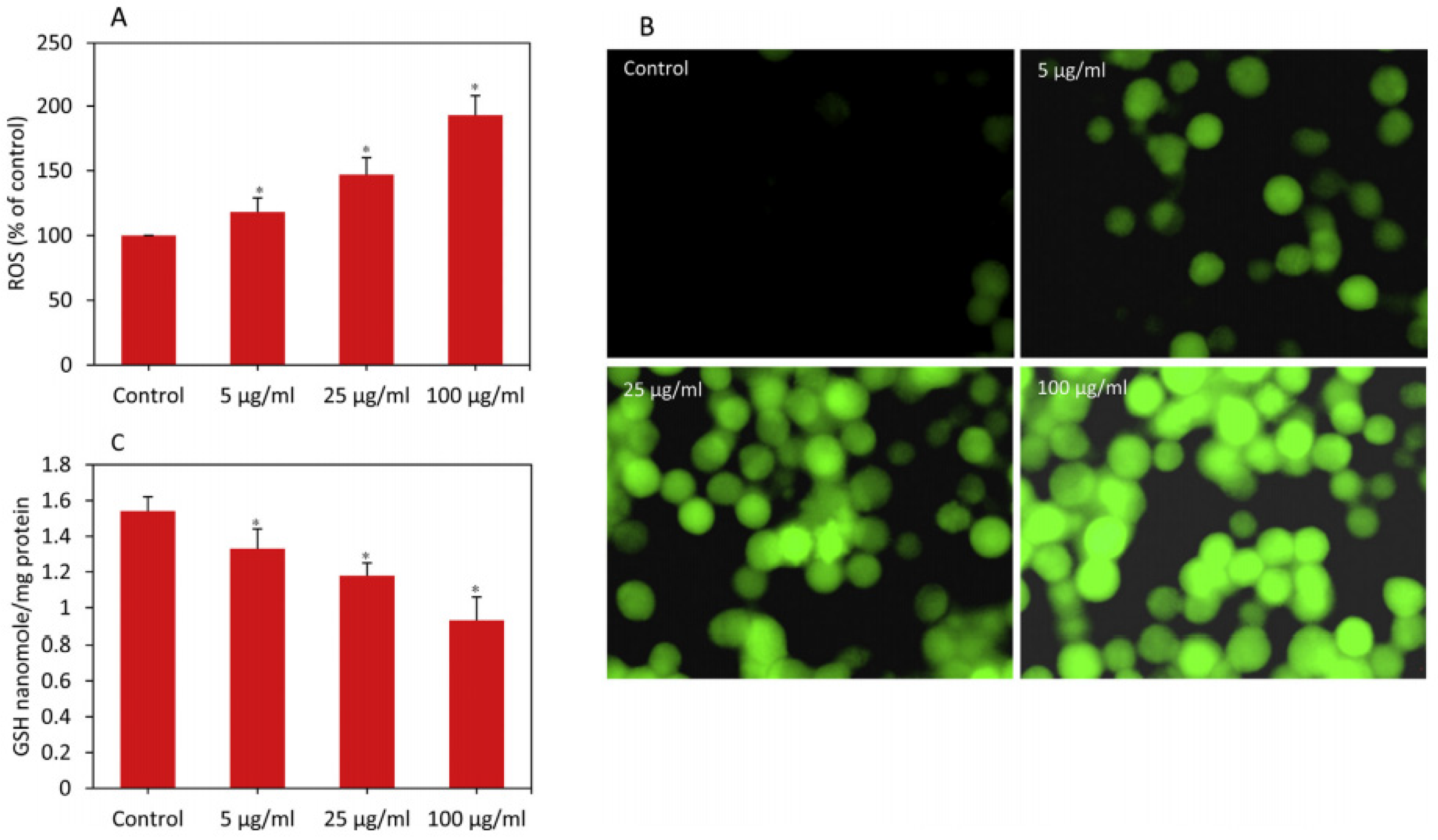 Molecules 27 07066 g003 Molecules 27 07066 g003