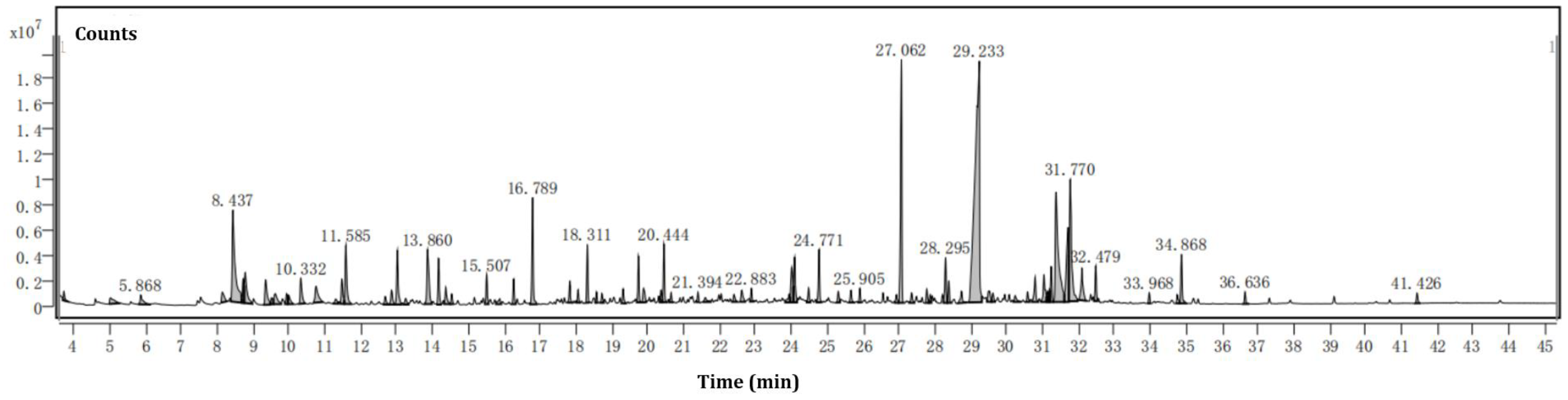 Molecules 27 07067 g002 Molecules 27 07067 g002