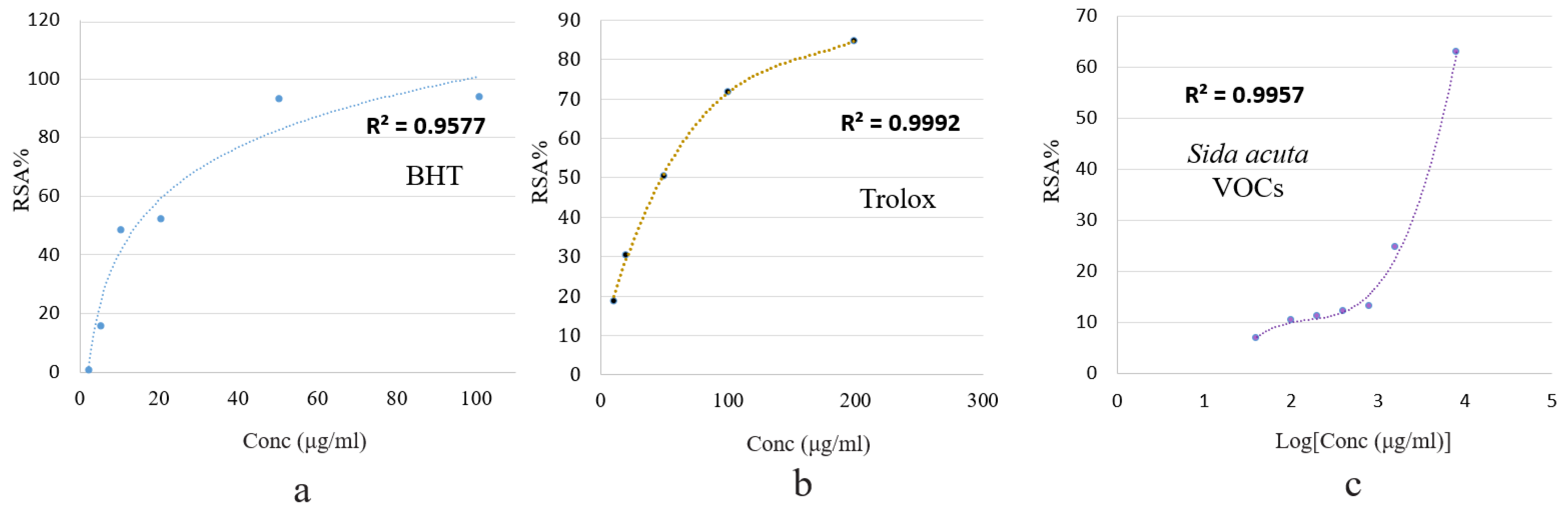Molecules 27 07067 g003 Molecules 27 07067 g003