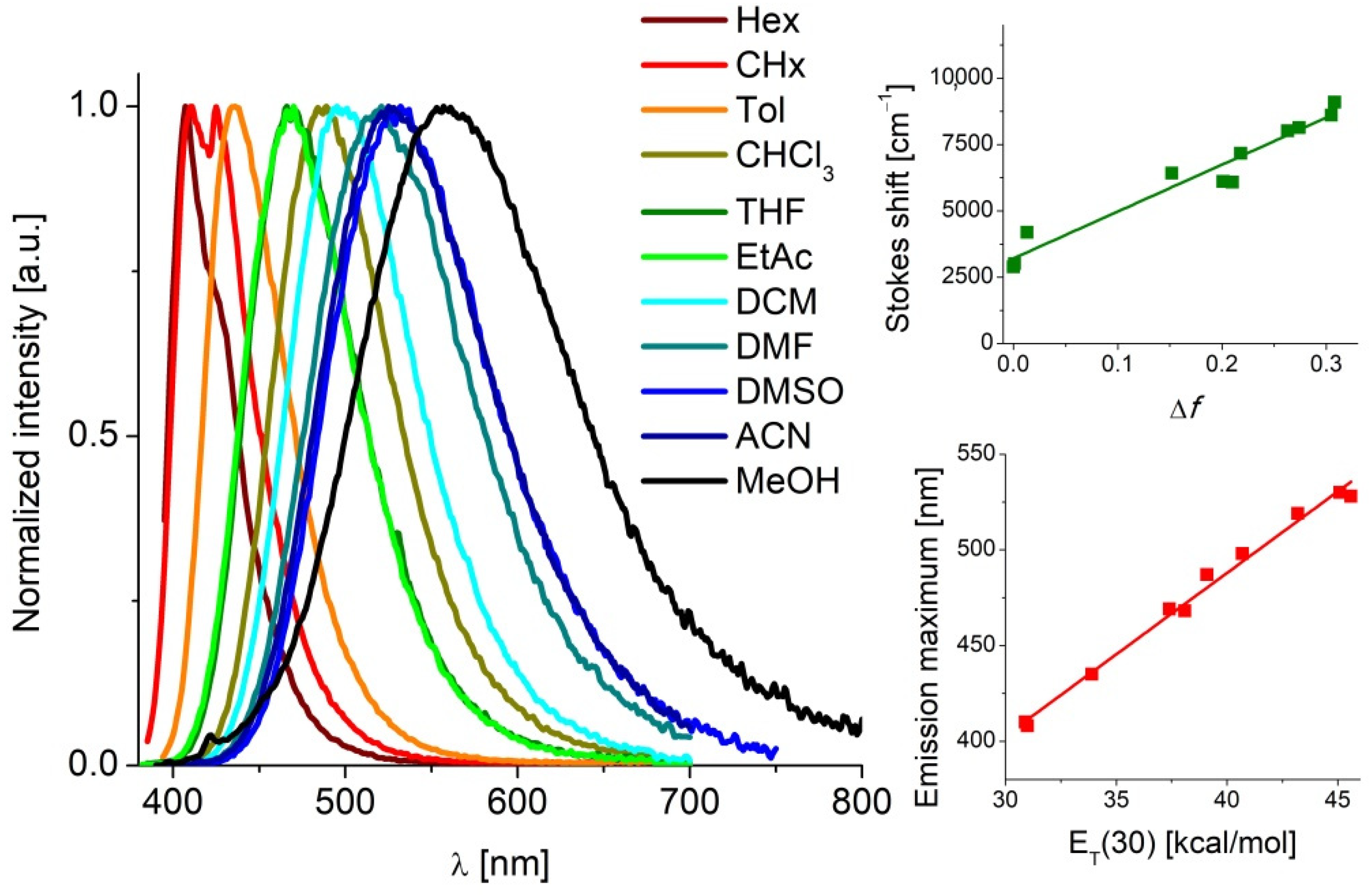 Molecules 27 07071 g003