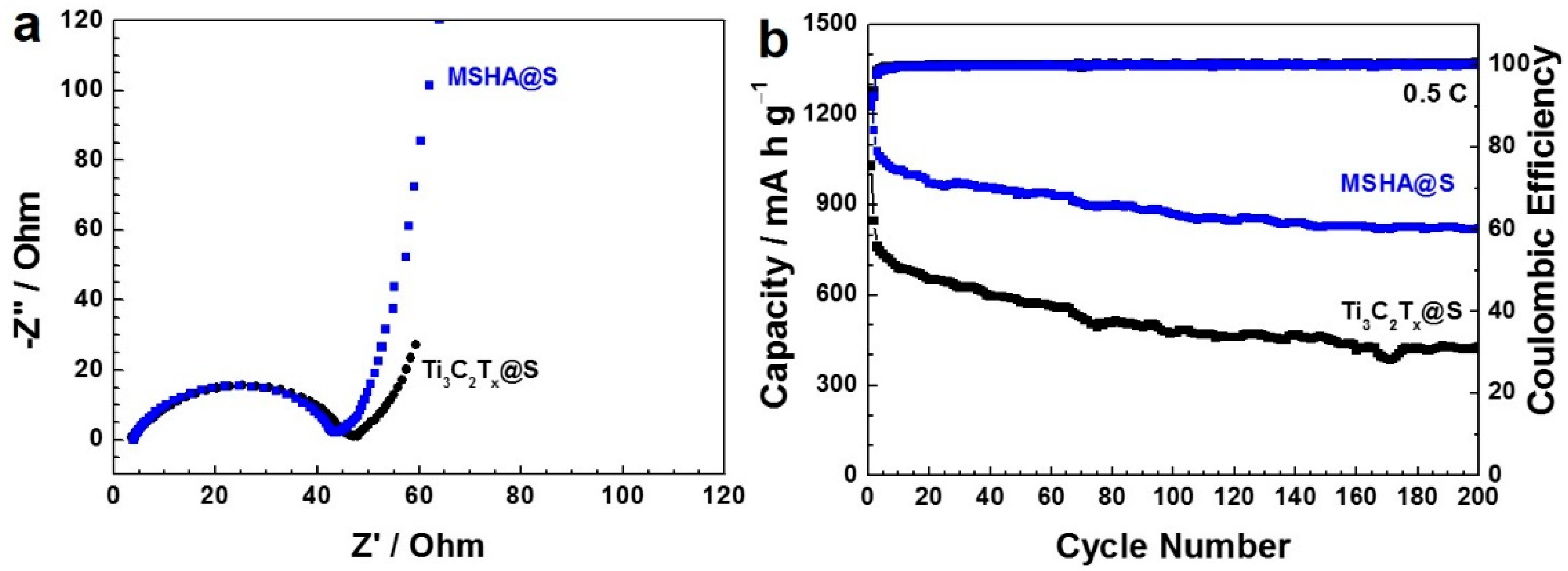 Molecules 27 07073 g006 Molecules 27 07073 g006