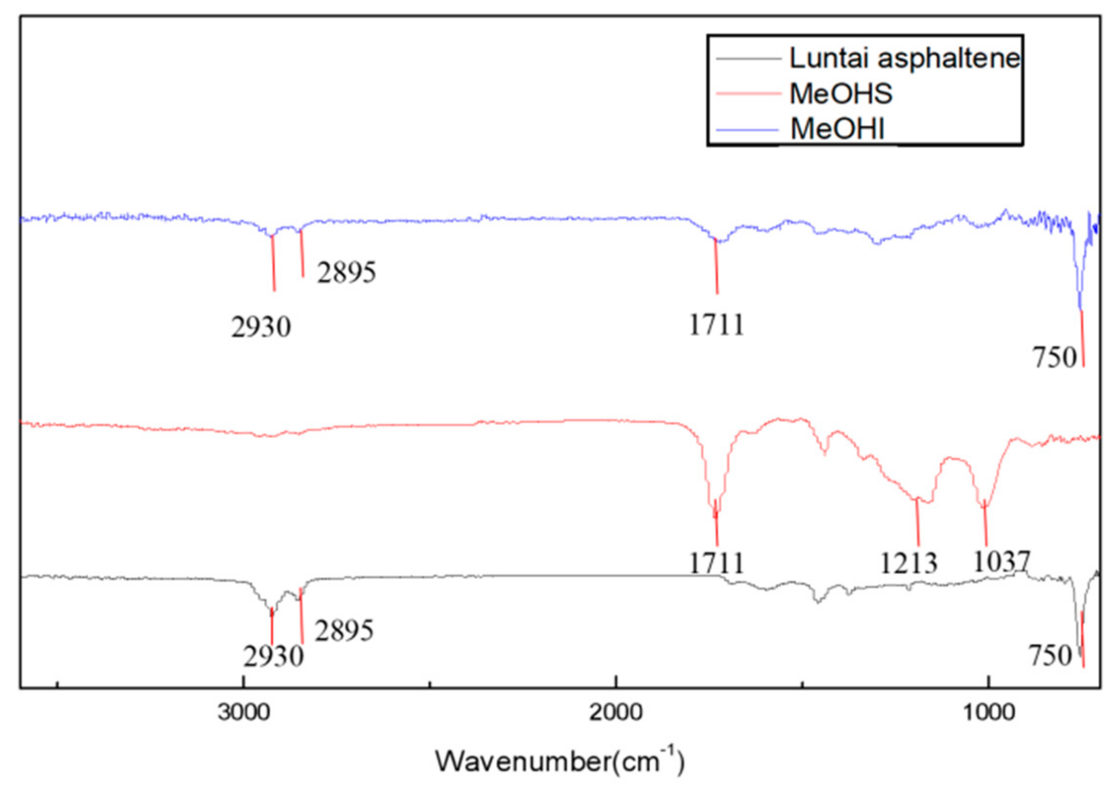 Molecules 27 07075 g001 Molecules 27 07075 g001