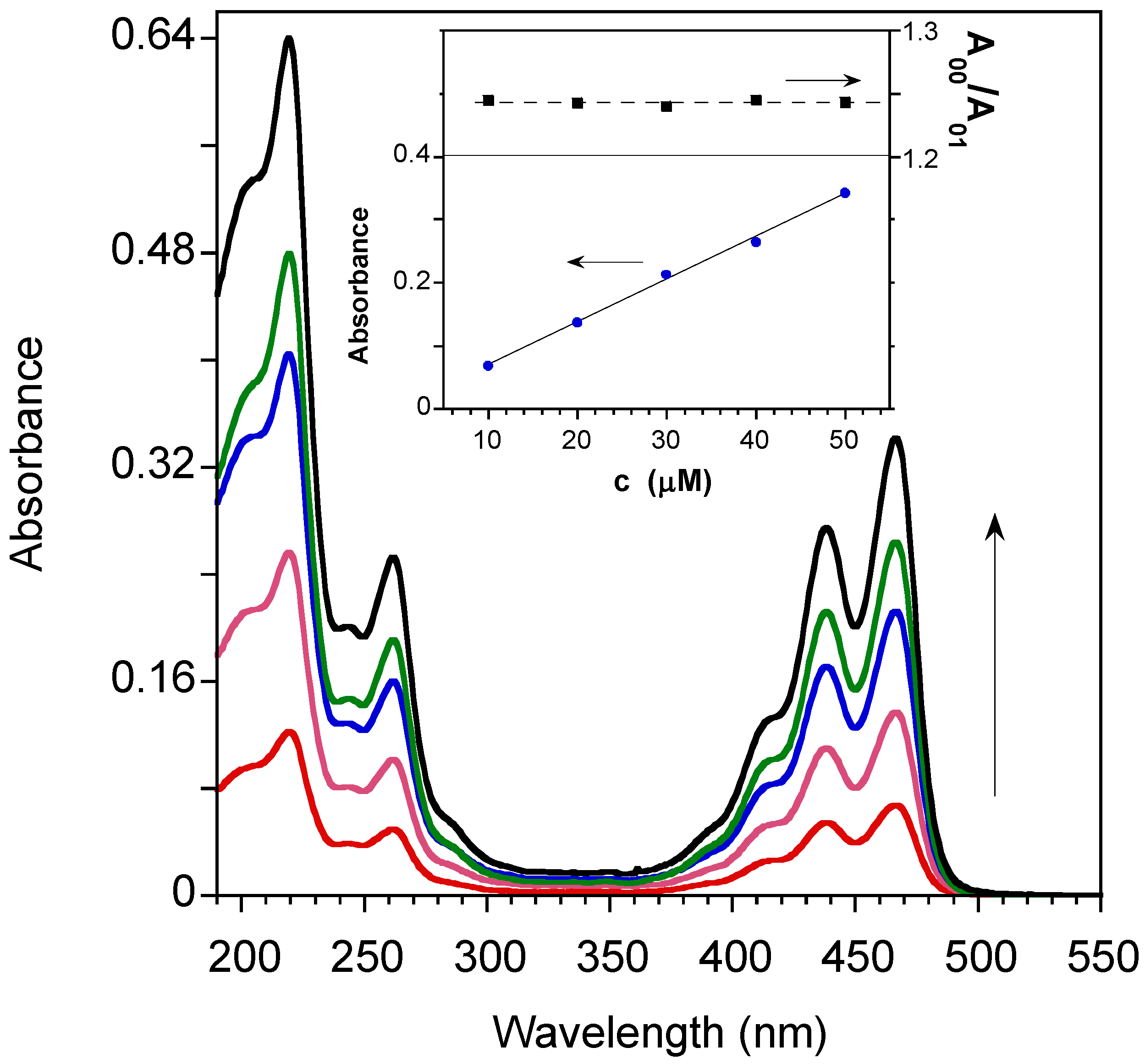 Molecules 27 07079 g001 Molecules 27 07079 g001