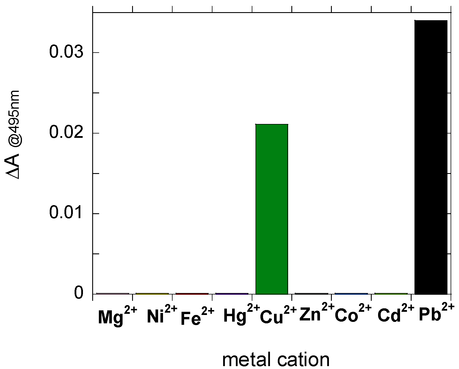 Molecules 27 07079 g003 Molecules 27 07079 g003