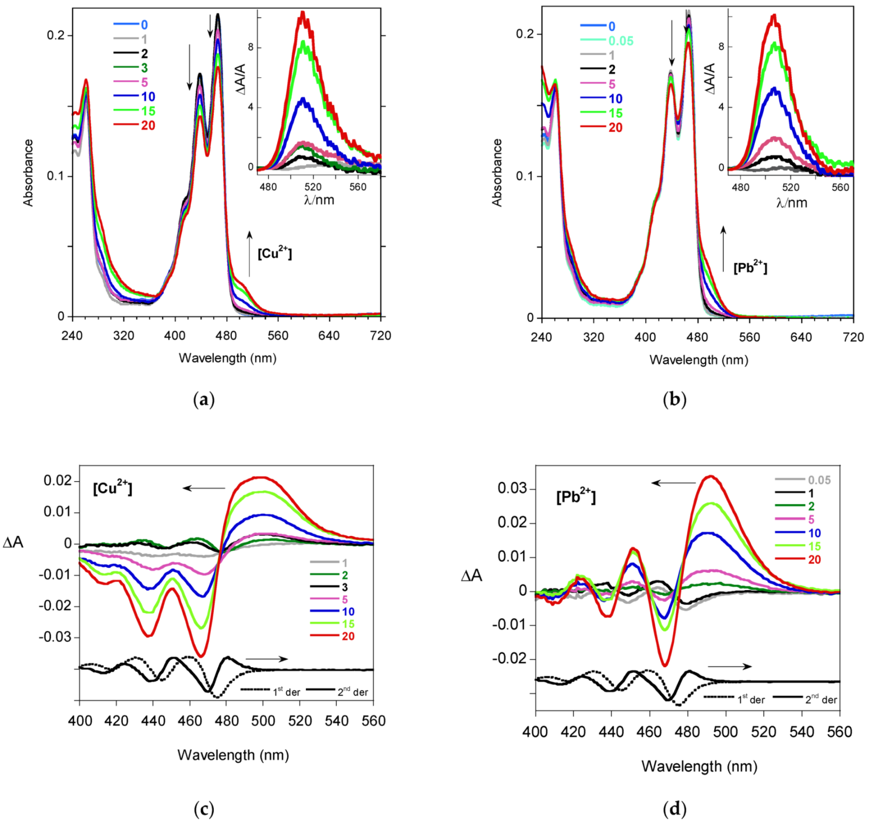Molecules 27 07079 g004 Molecules 27 07079 g004