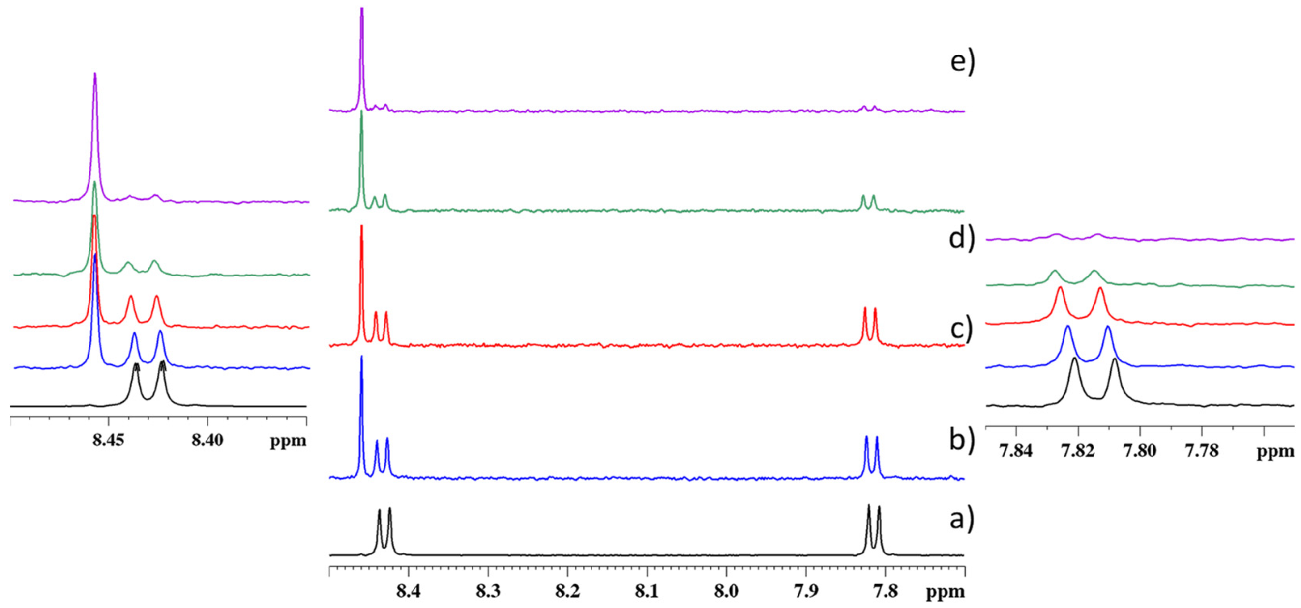 Molecules 27 07079 g007 Molecules 27 07079 g007