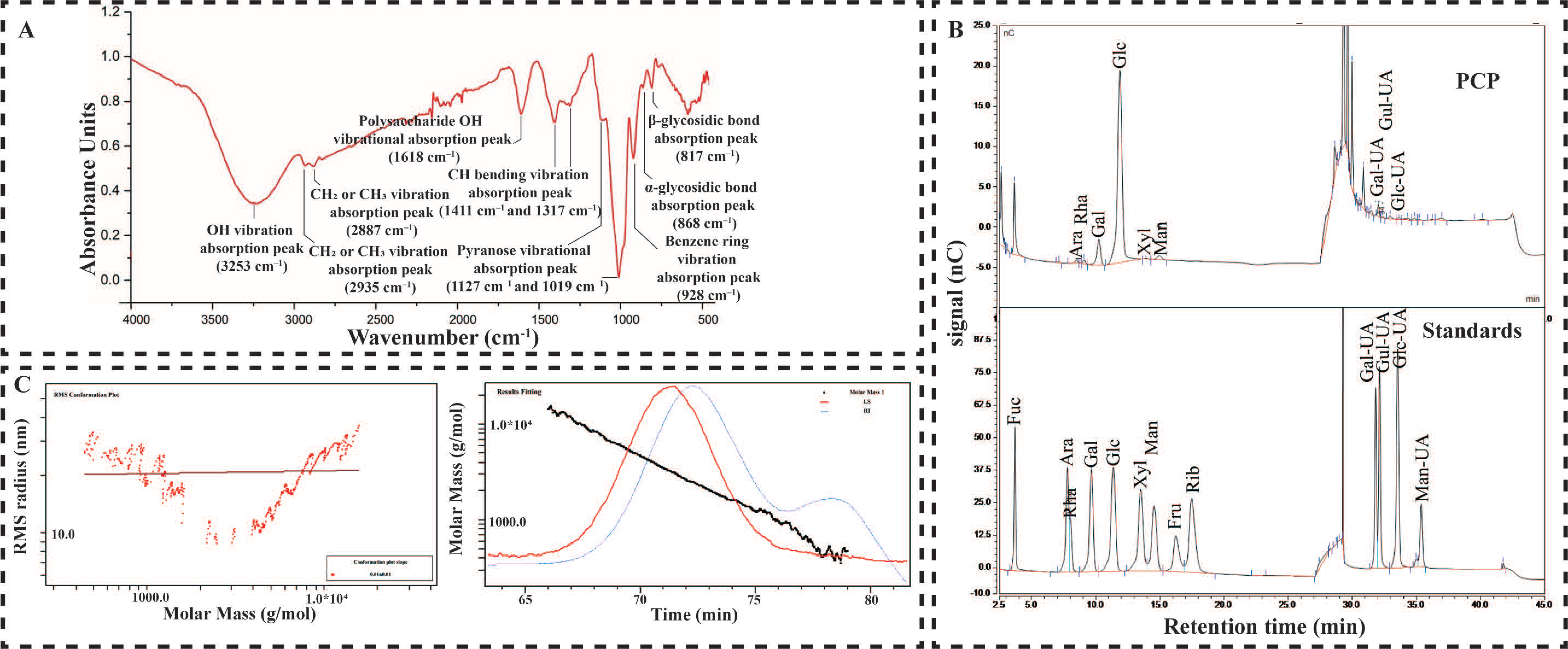 Molecules 27 07088 g001