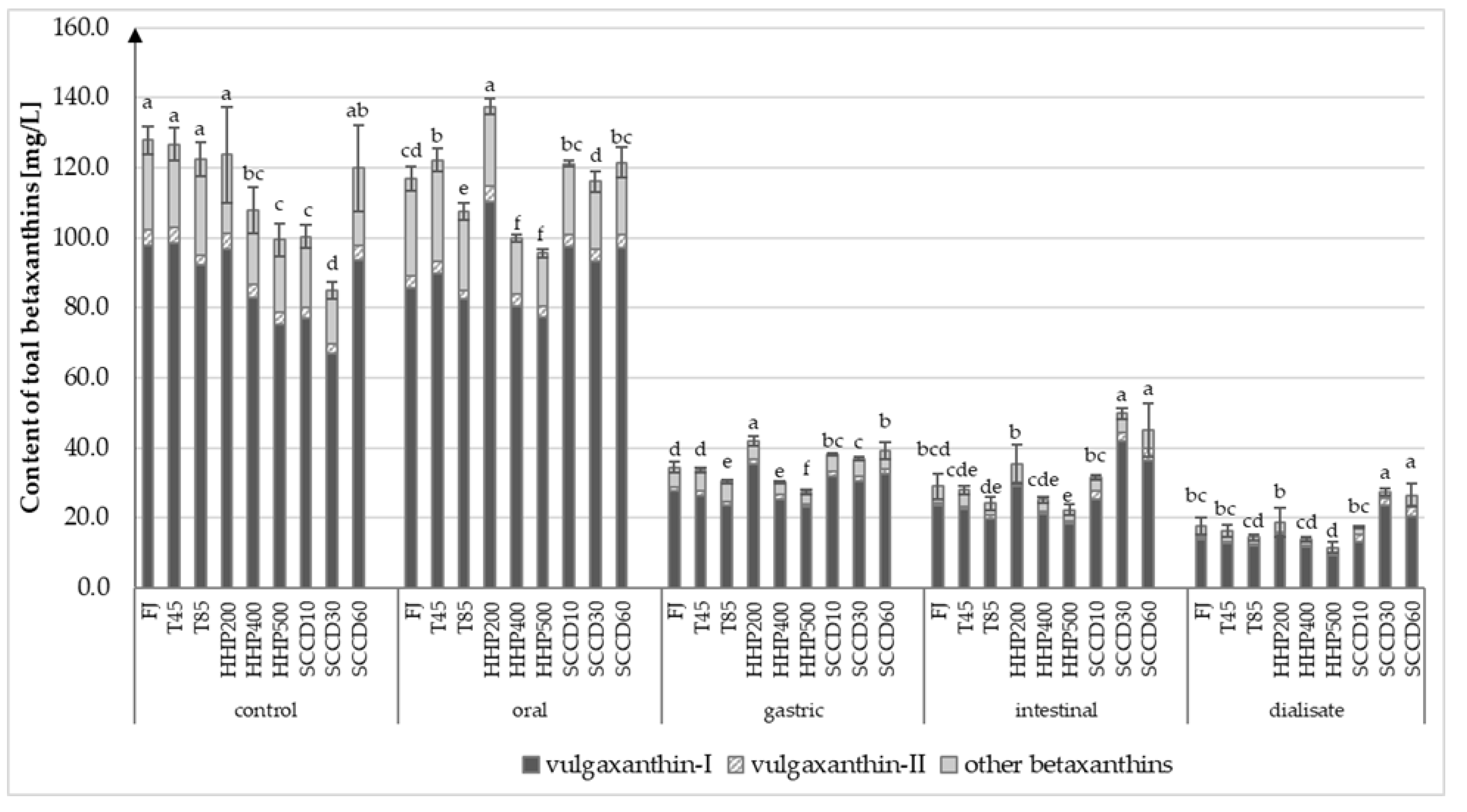 Molecules 27 07093 g002