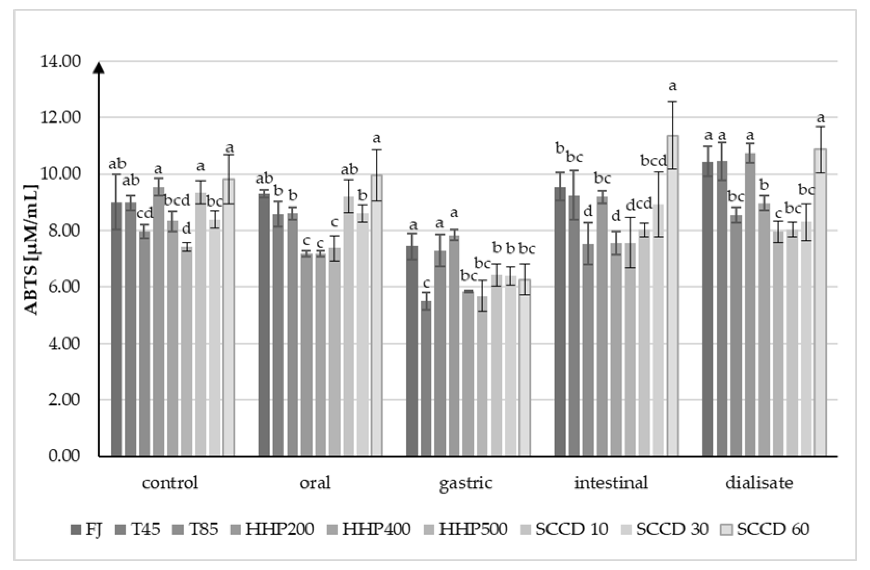 Molecules 27 07093 g005