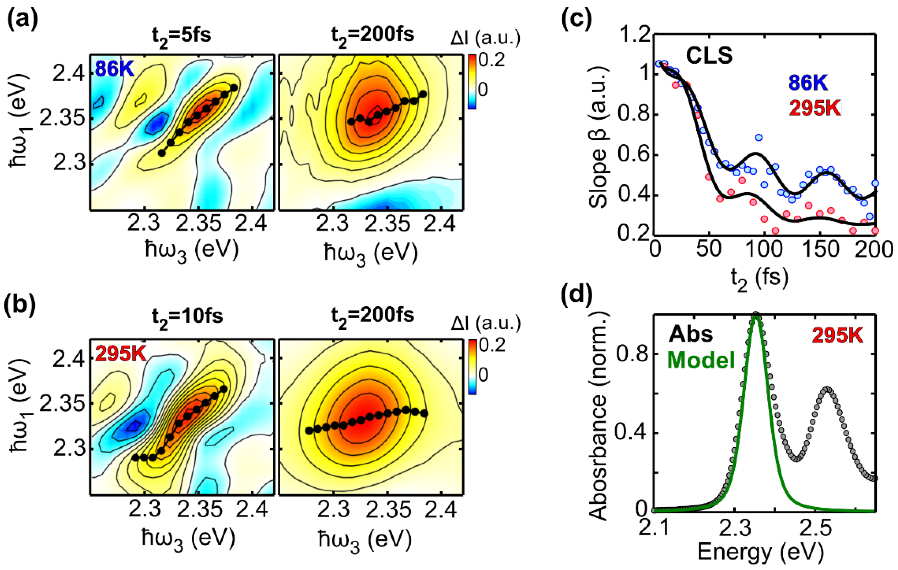 Molecules 27 07095 g006