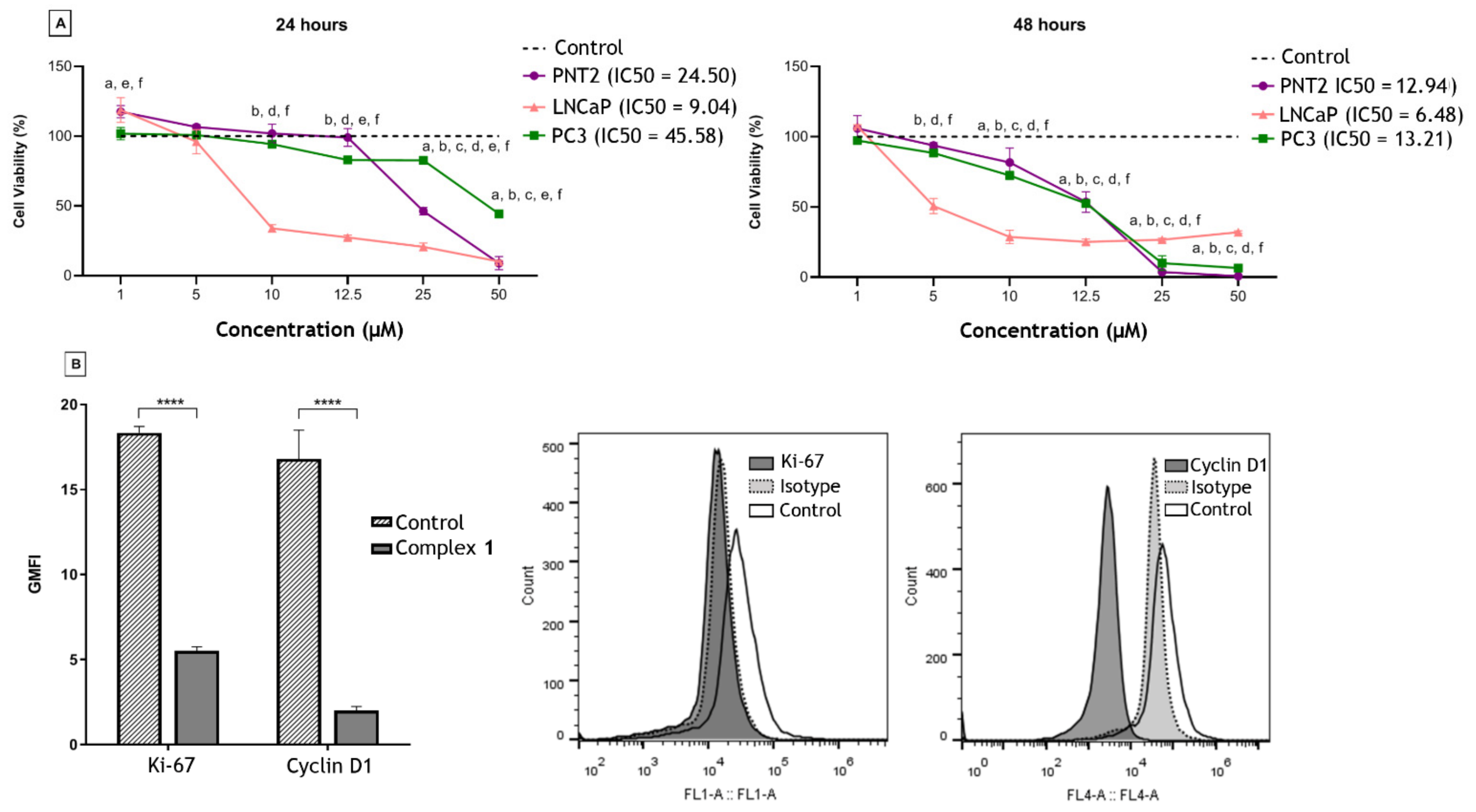 Molecules 27 07097 g002 Molecules 27 07097 g002