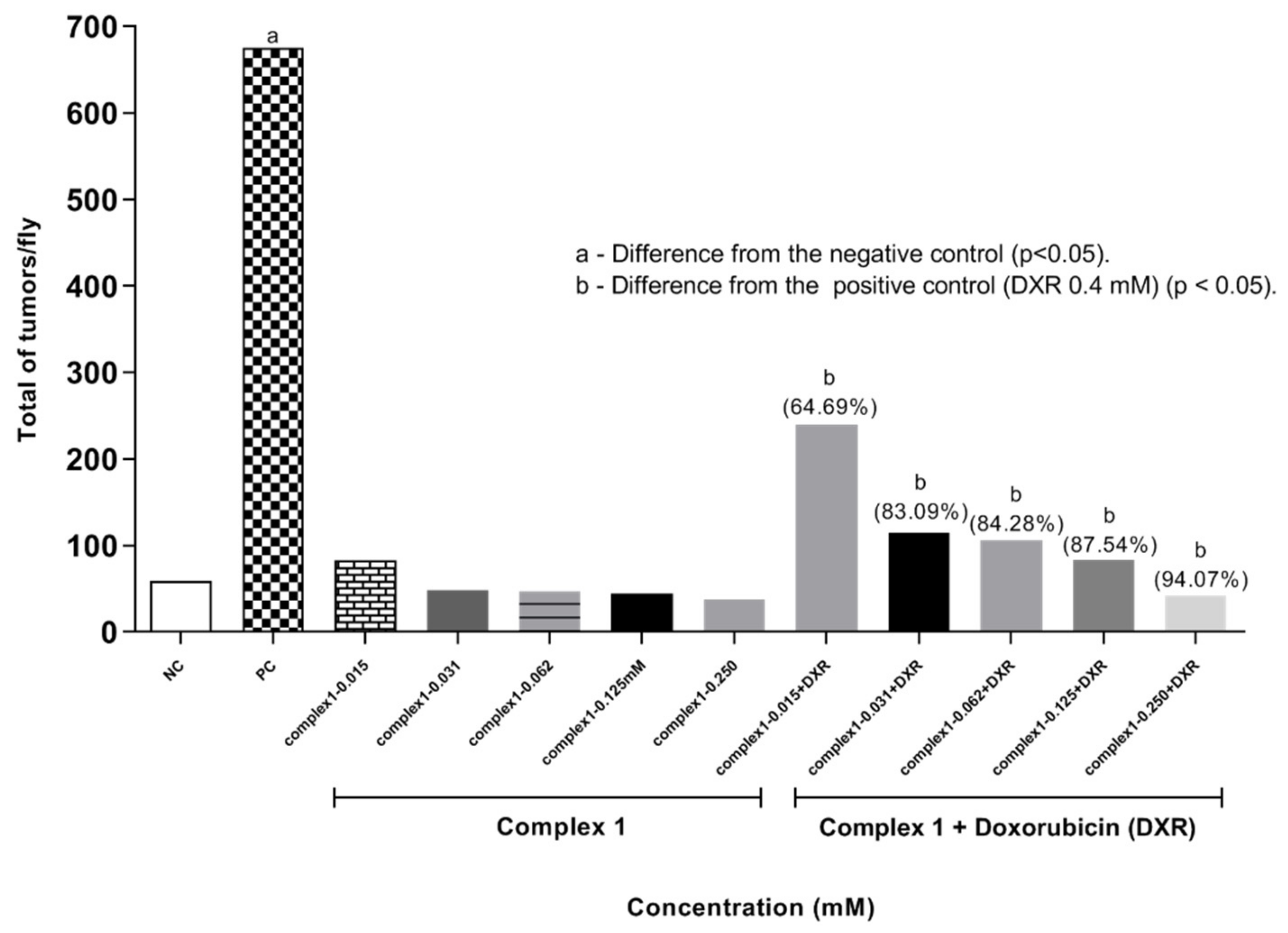 Molecules 27 07097 g004 Molecules 27 07097 g004