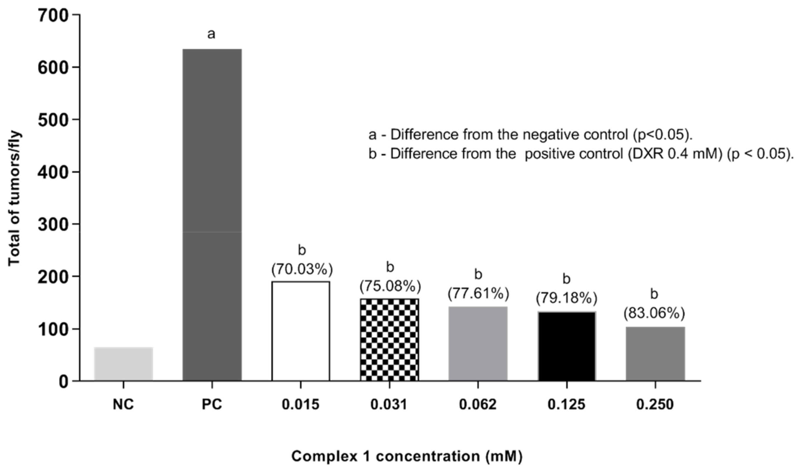 Molecules 27 07097 g005 Molecules 27 07097 g005