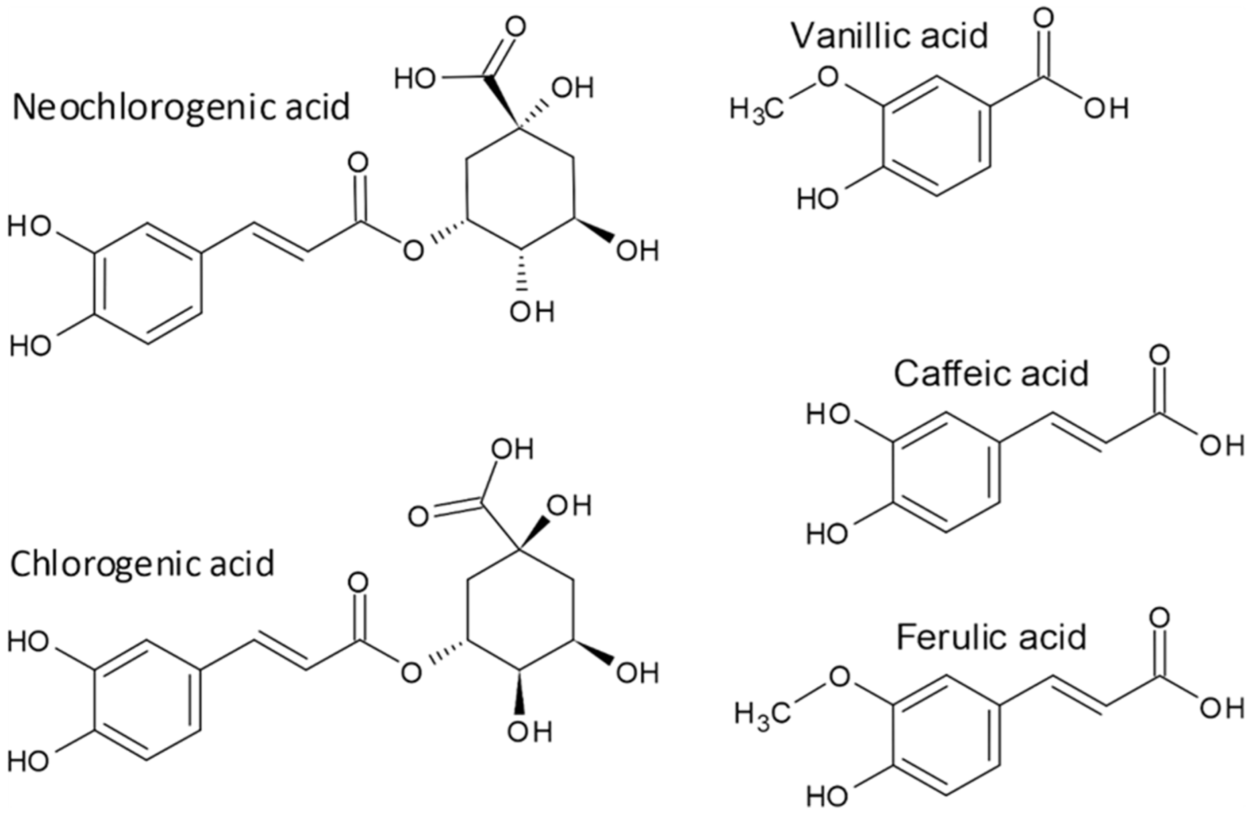 Molecules 27 07101 g004