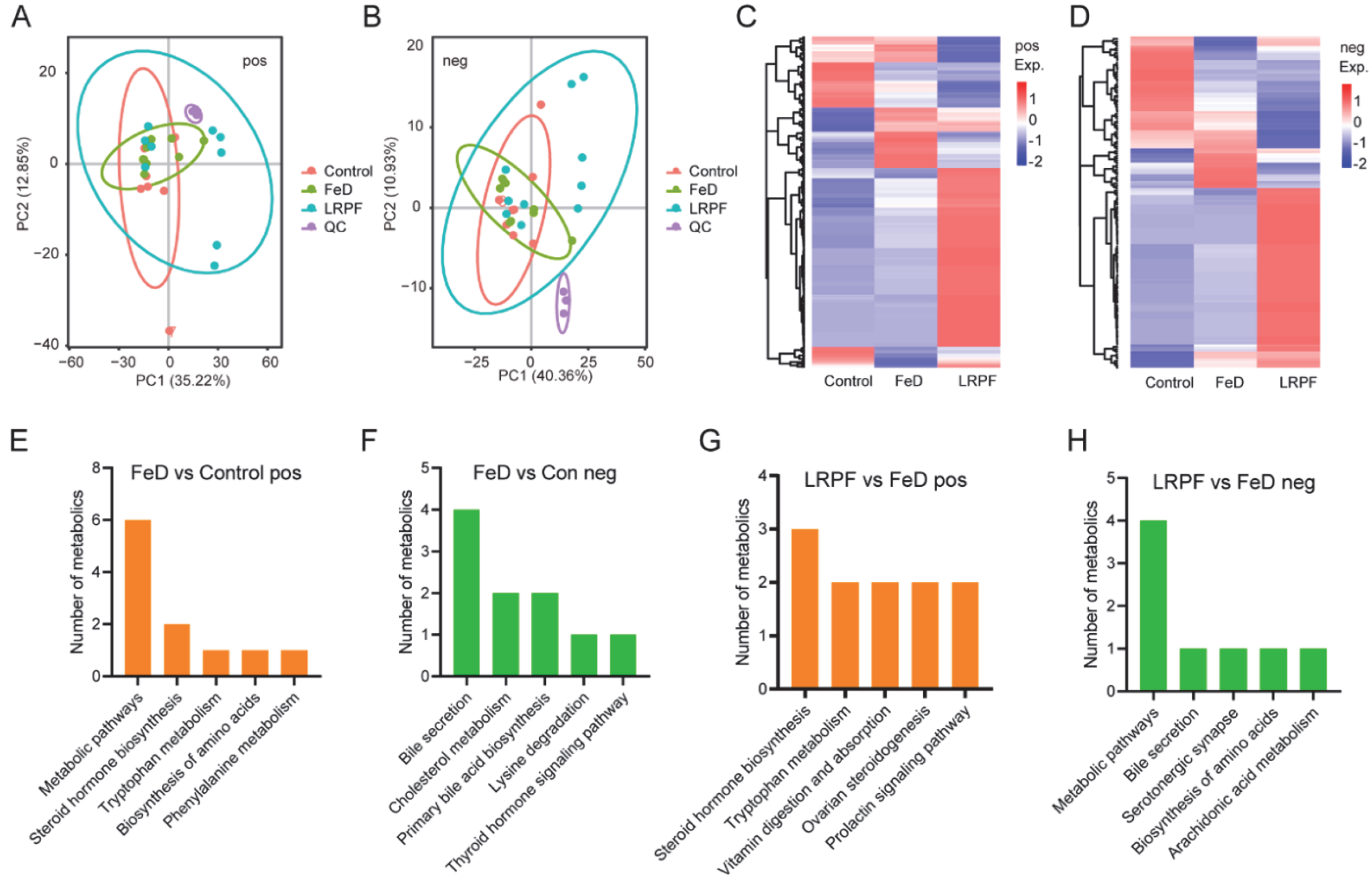Molecules 27 07106 g006