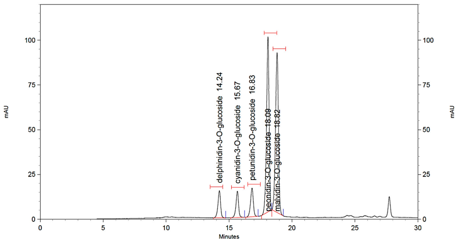 Molecules 27 07107 g001