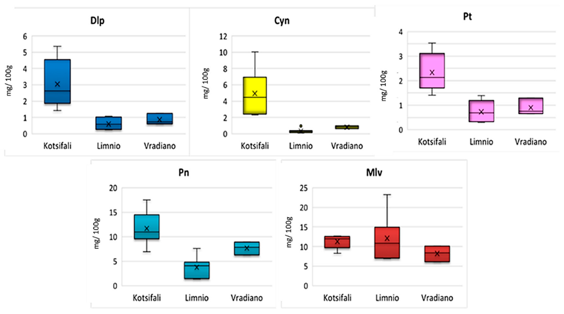 Molecules 27 07107 g002