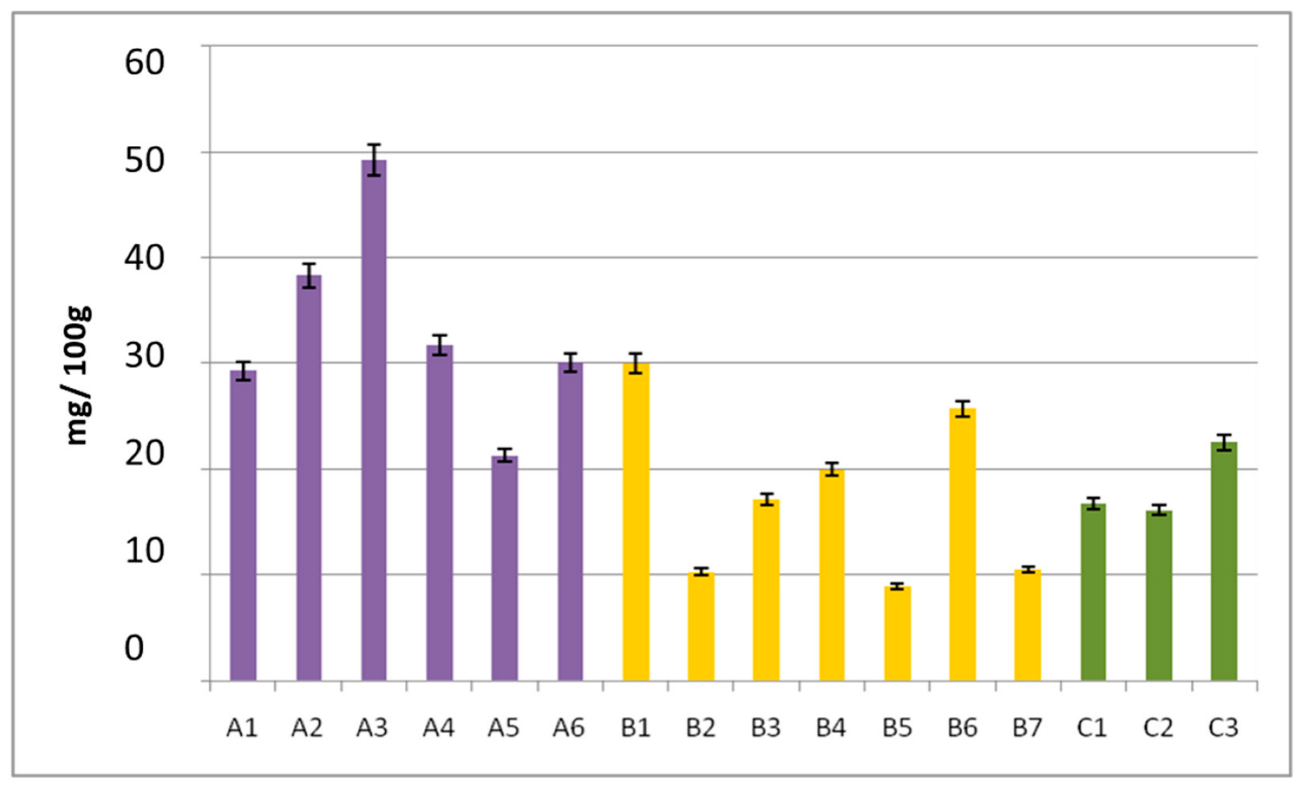 Molecules 27 07107 g003
