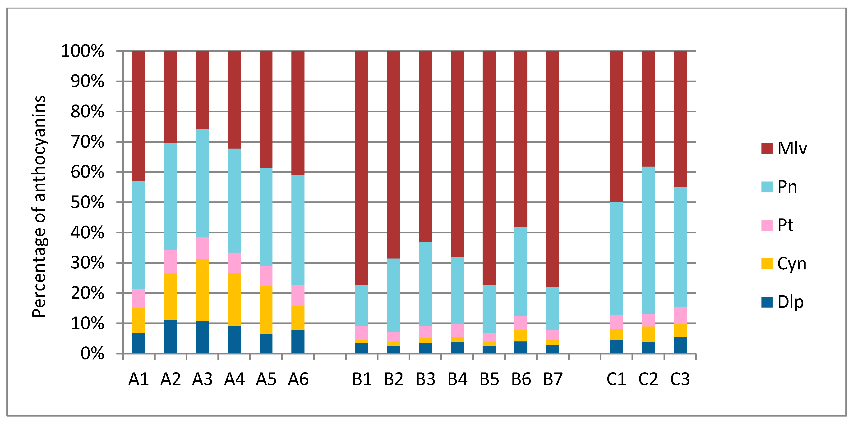 Molecules 27 07107 g004