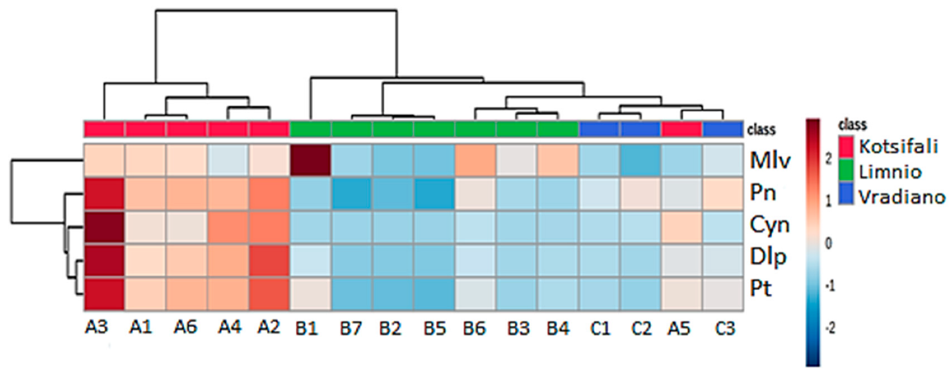 Molecules 27 07107 g005