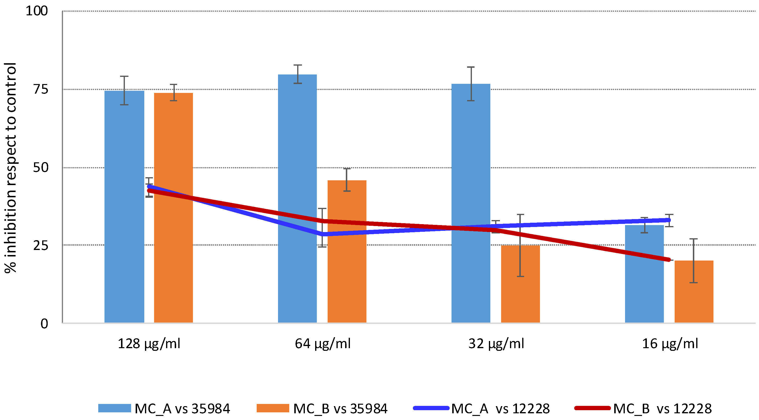 Molecules 27 07109 g001