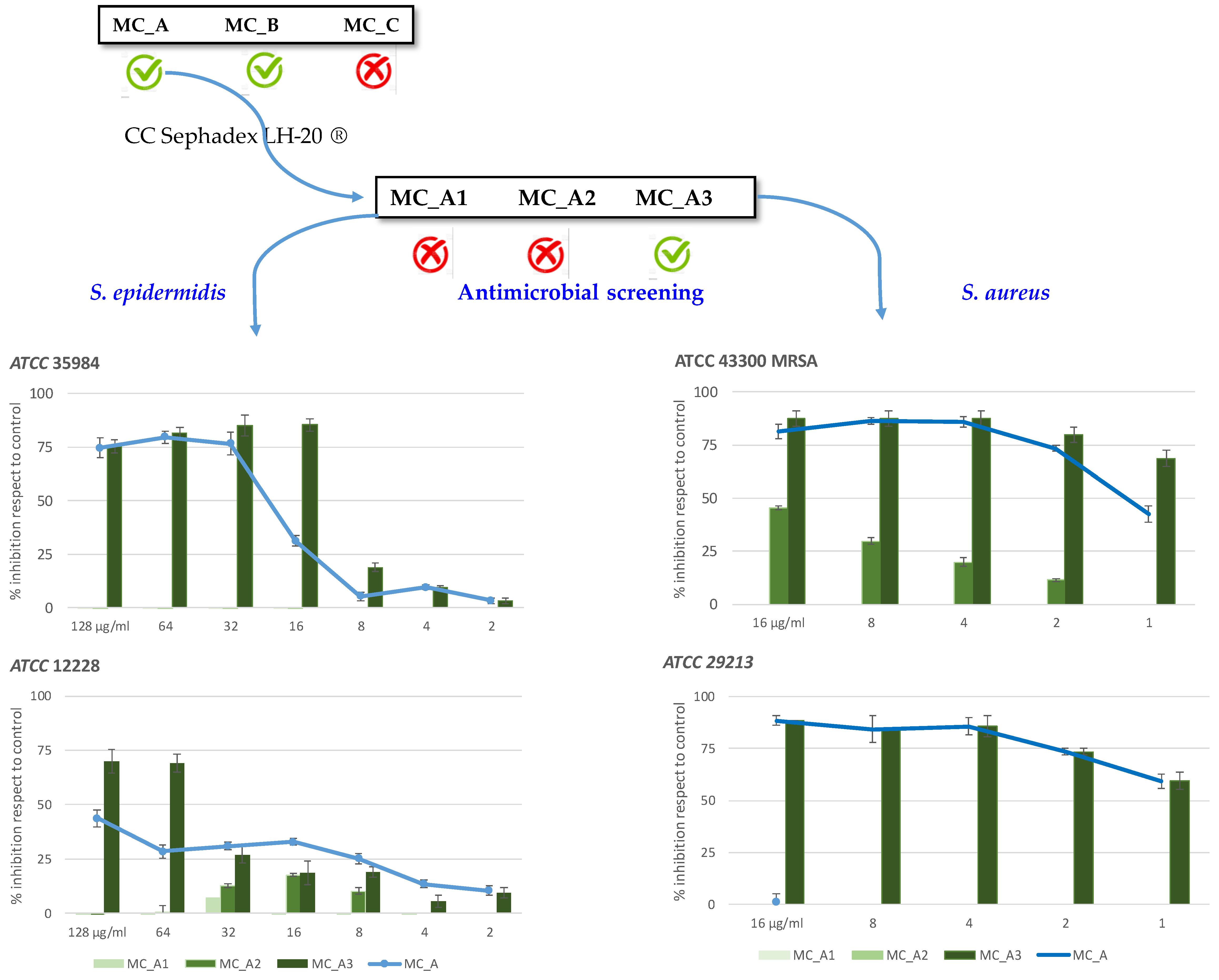 Molecules 27 07109 g002