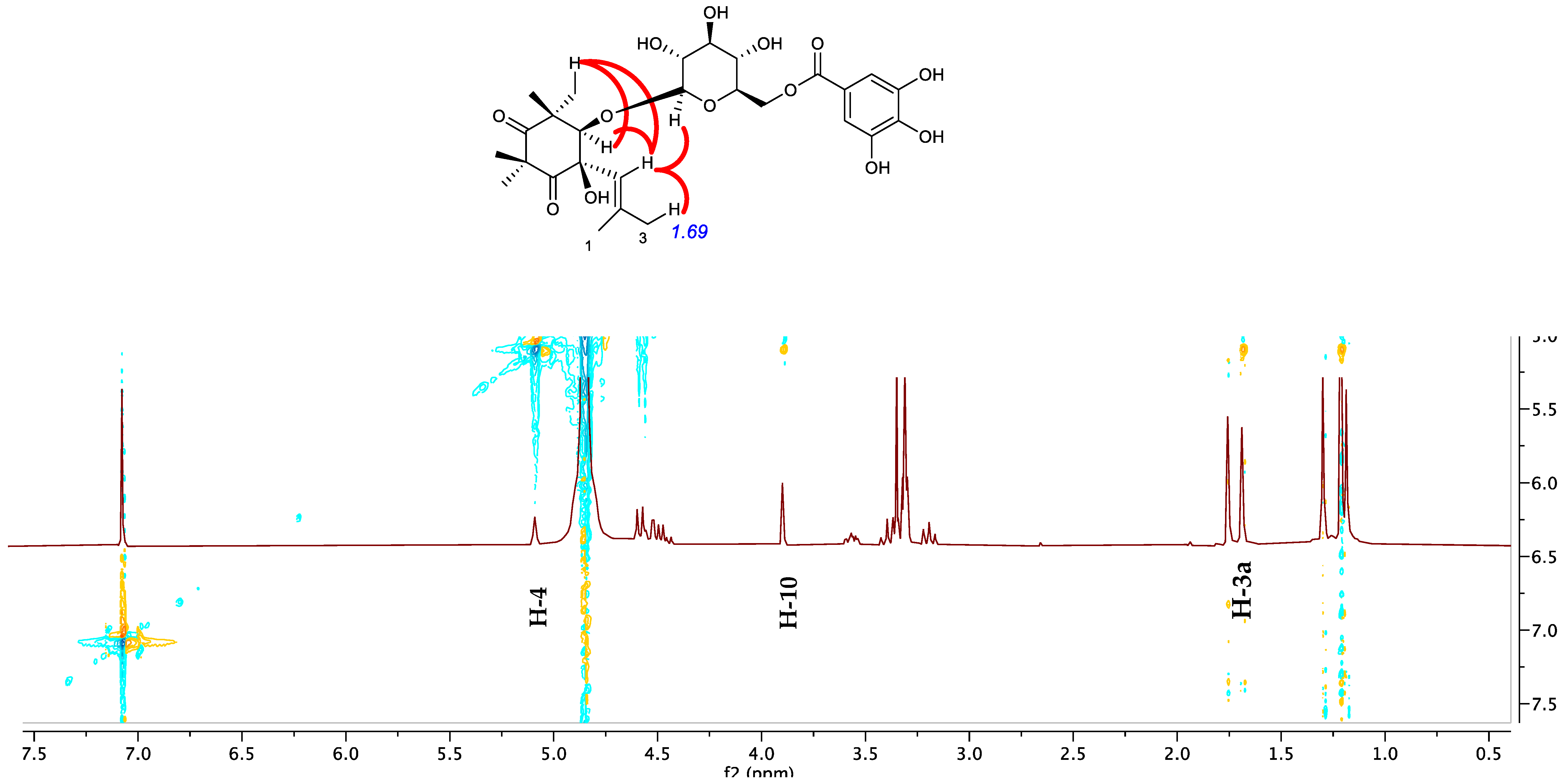 Molecules 27 07109 g006