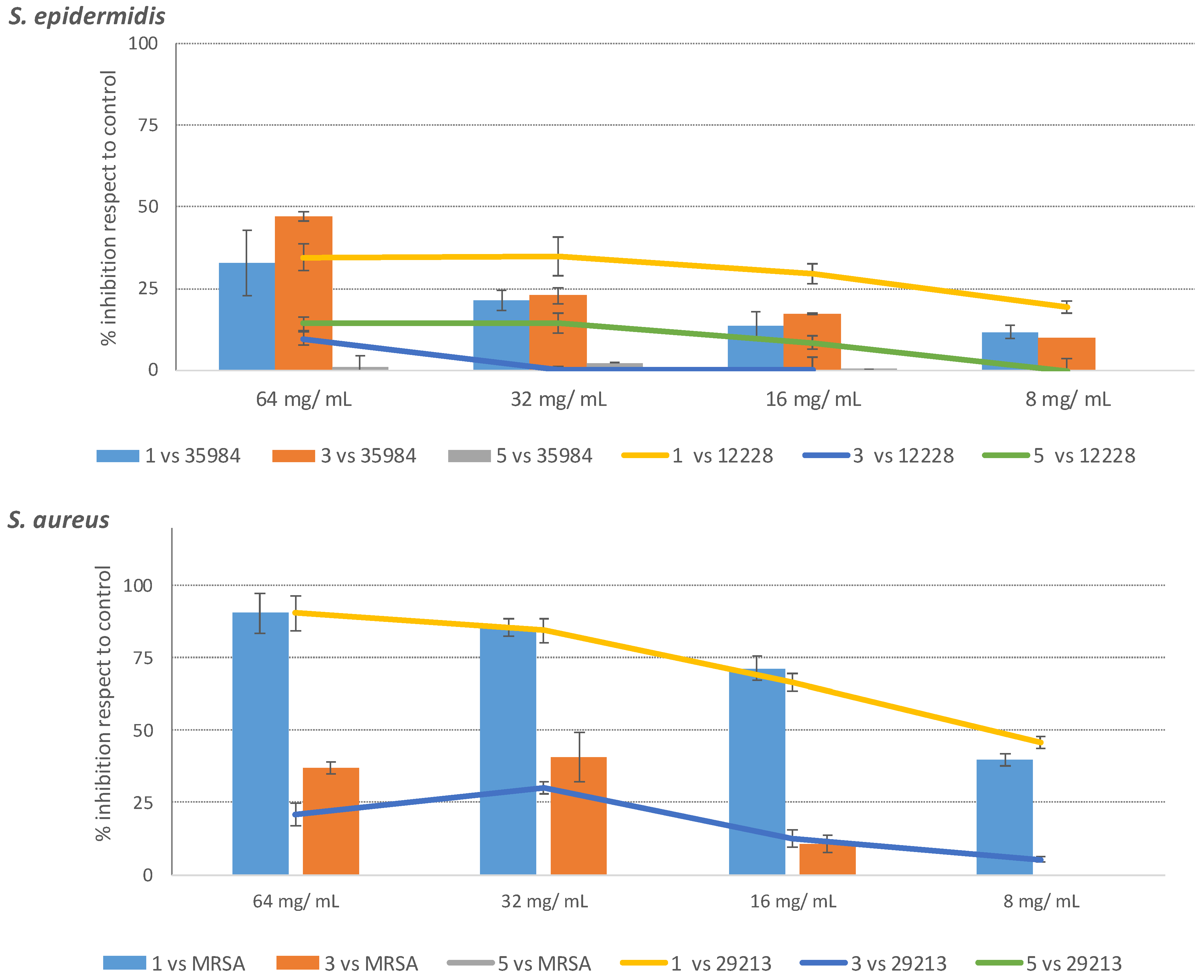 Molecules 27 07109 g007