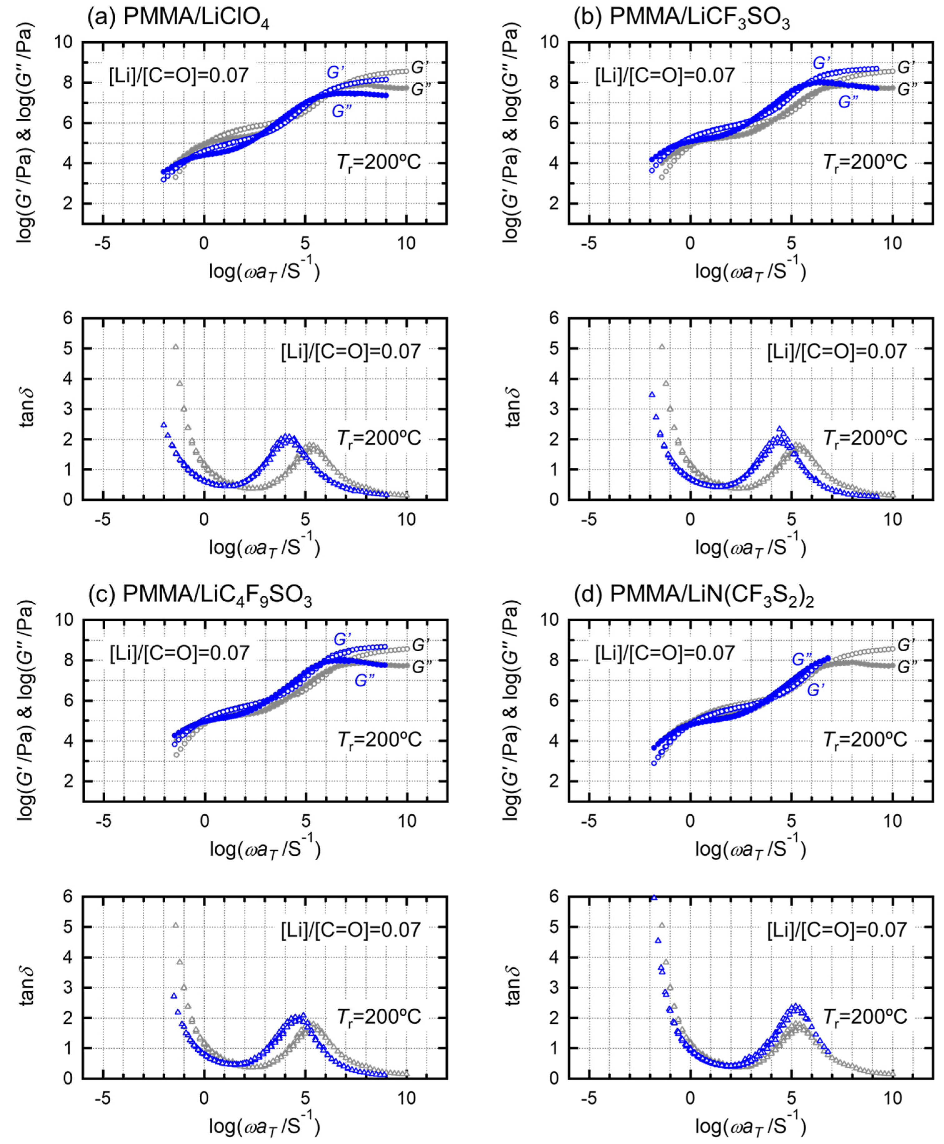 Molecules 27 07114 g002 550