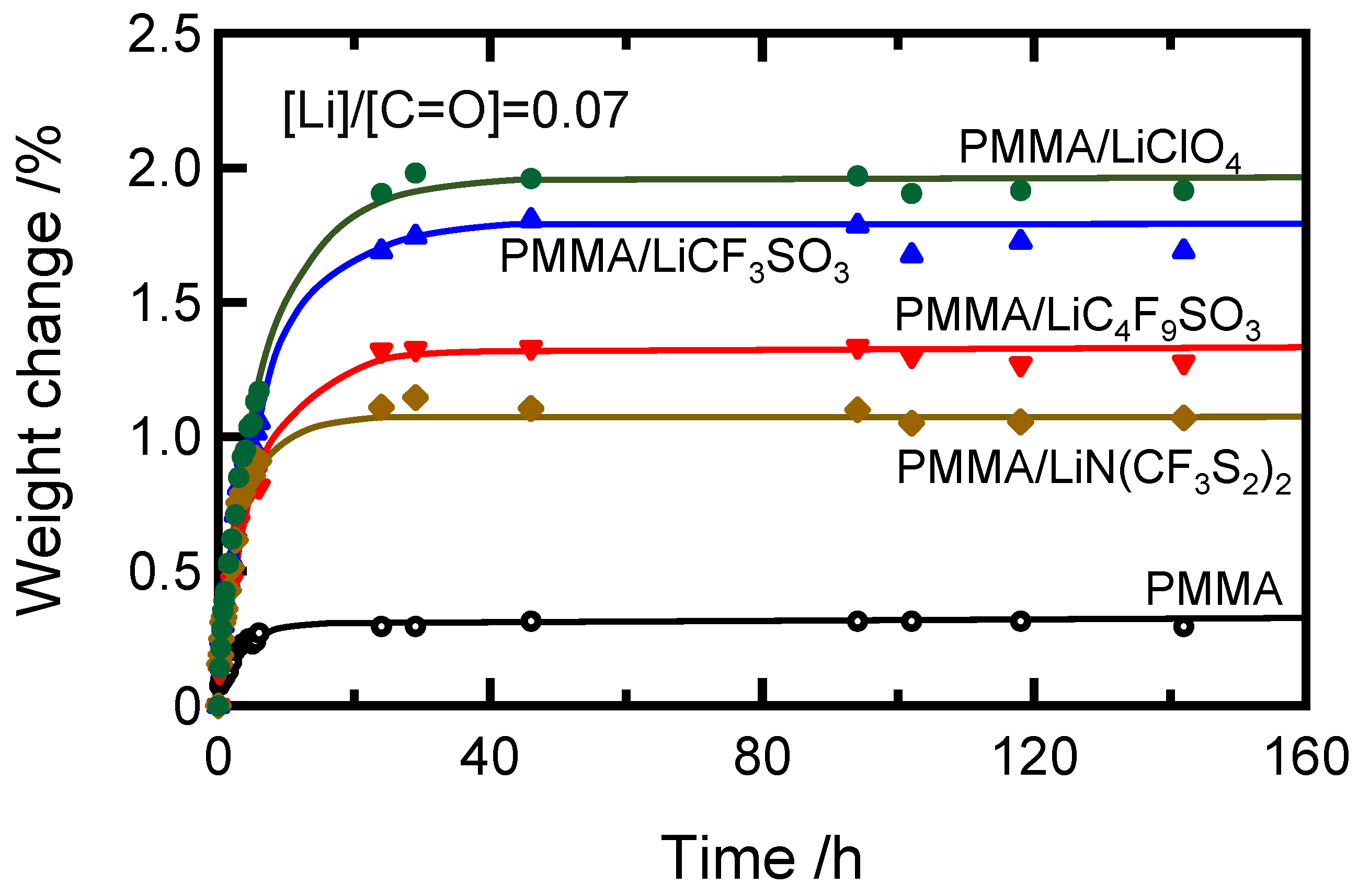 Molecules 27 07114 g005 550