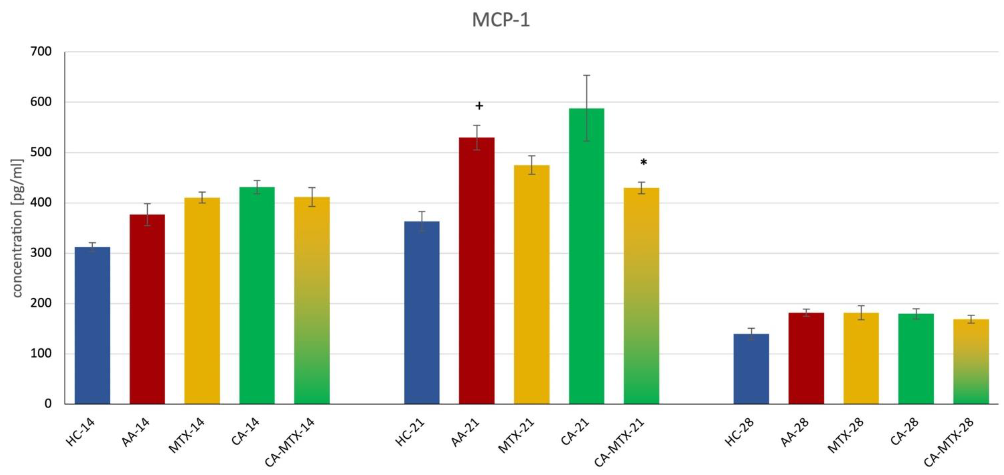 Molecules 27 07115 g005 Molecules 27 07115 g005