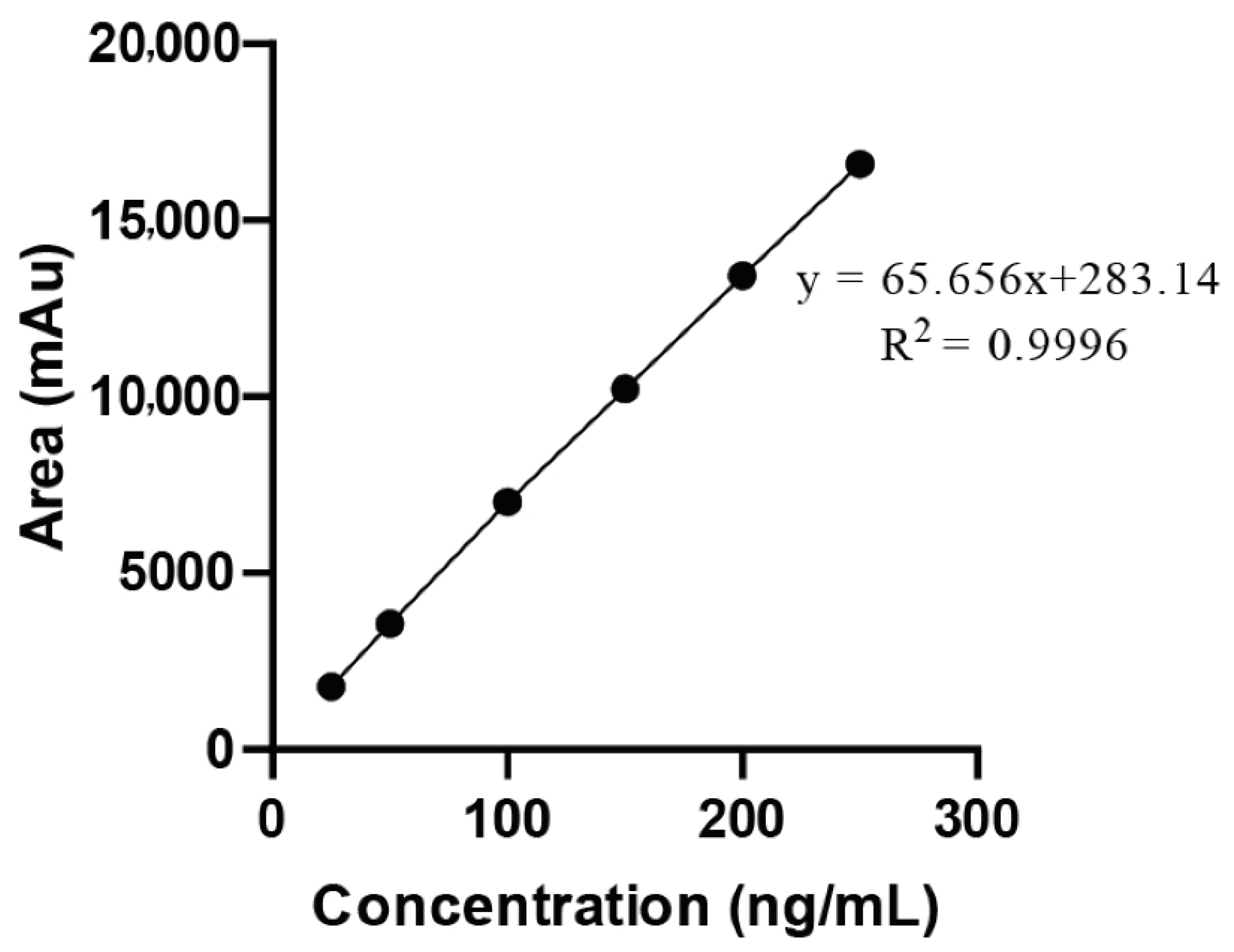 Molecules 27 07117 g003