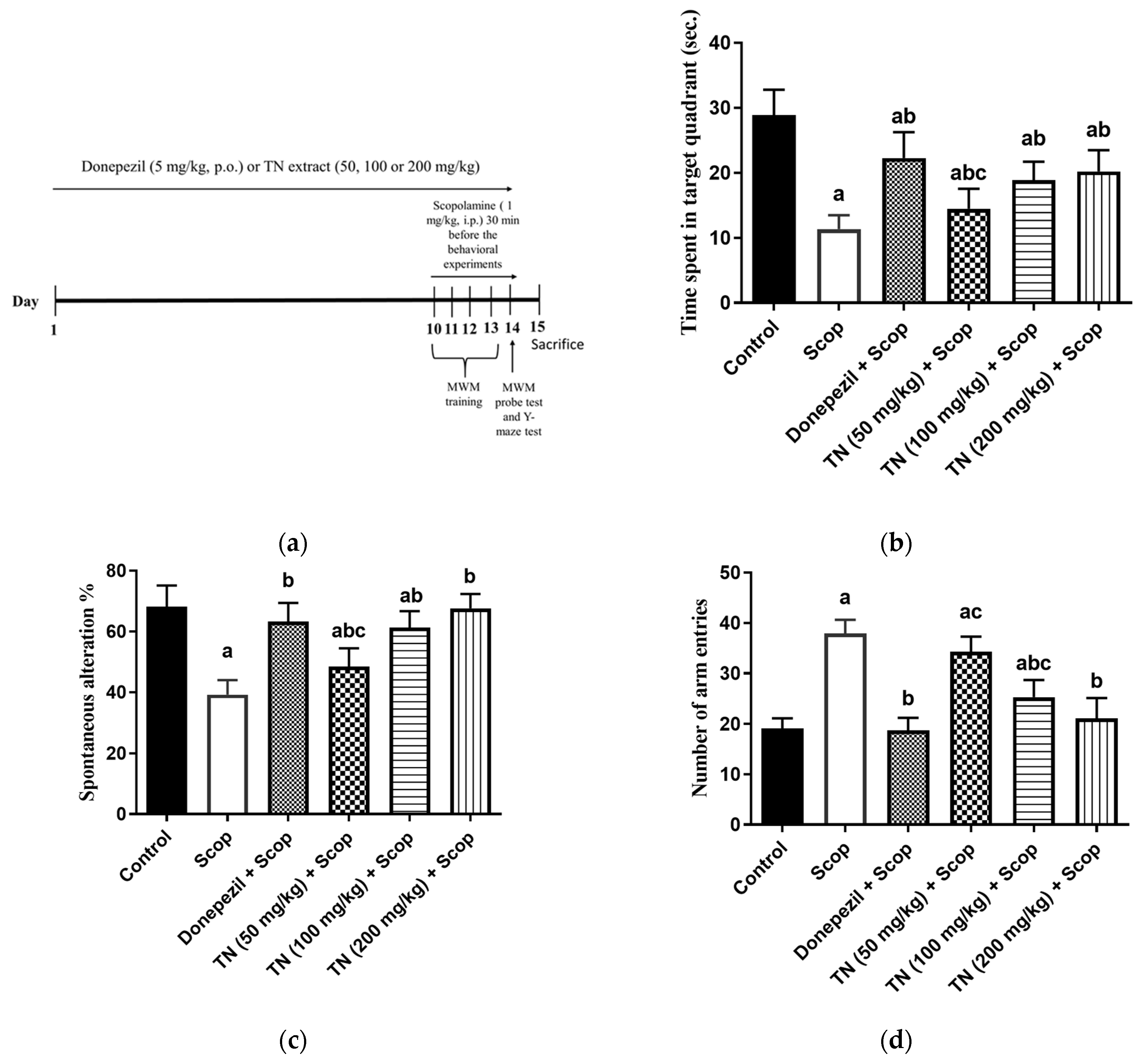 Molecules 27 07118 g002