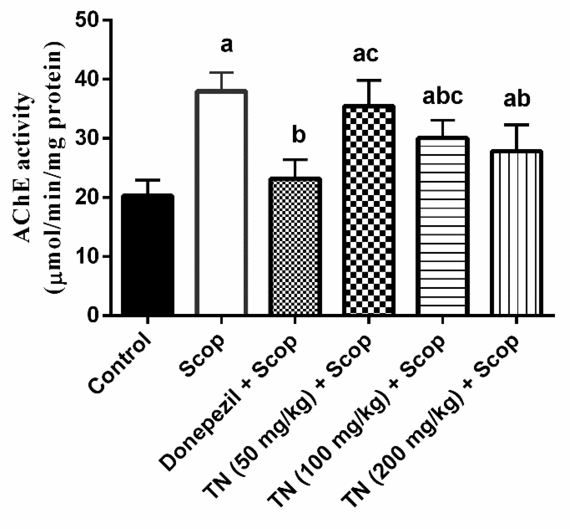 Molecules 27 07118 g003