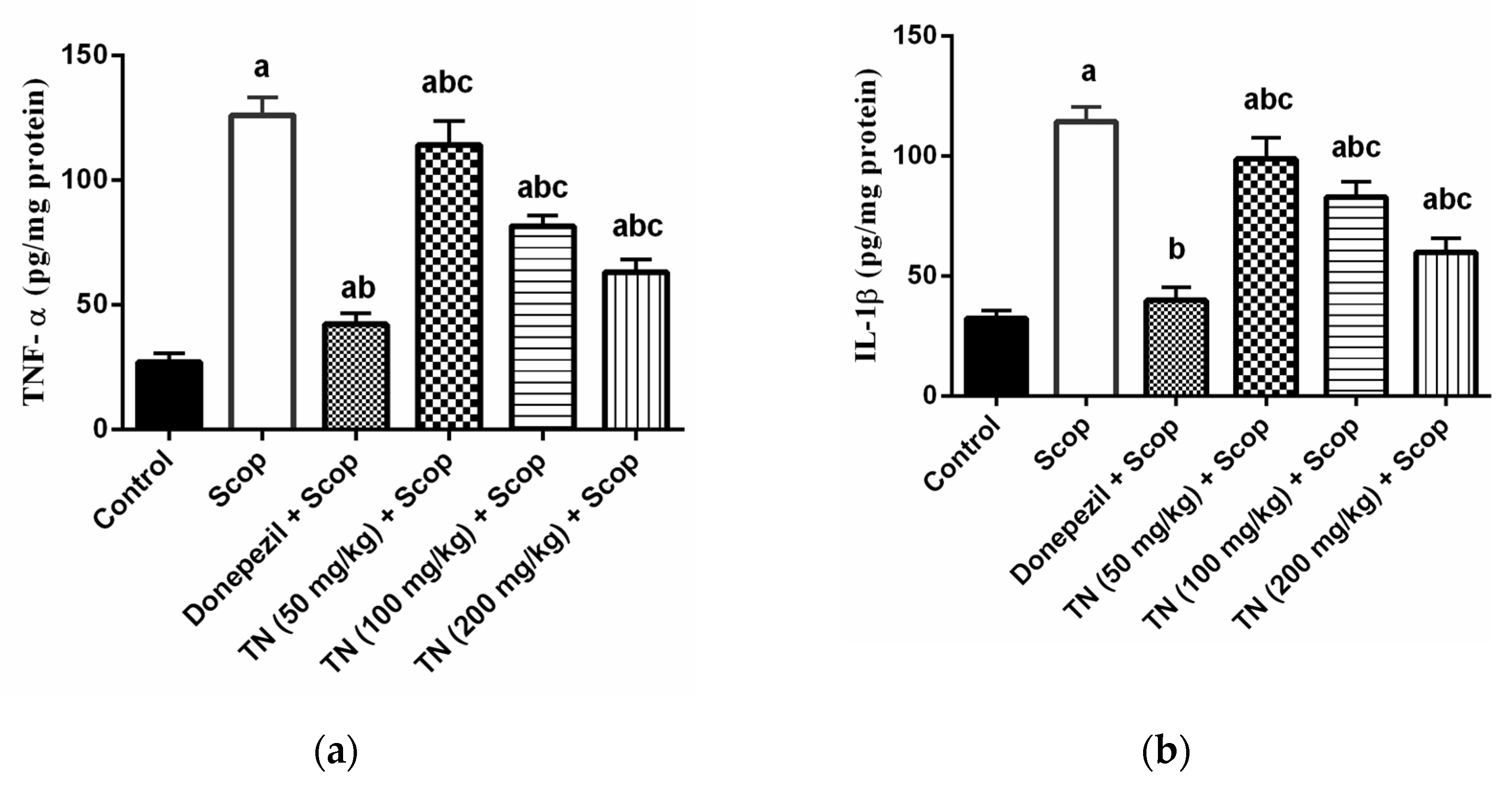 Molecules 27 07118 g005
