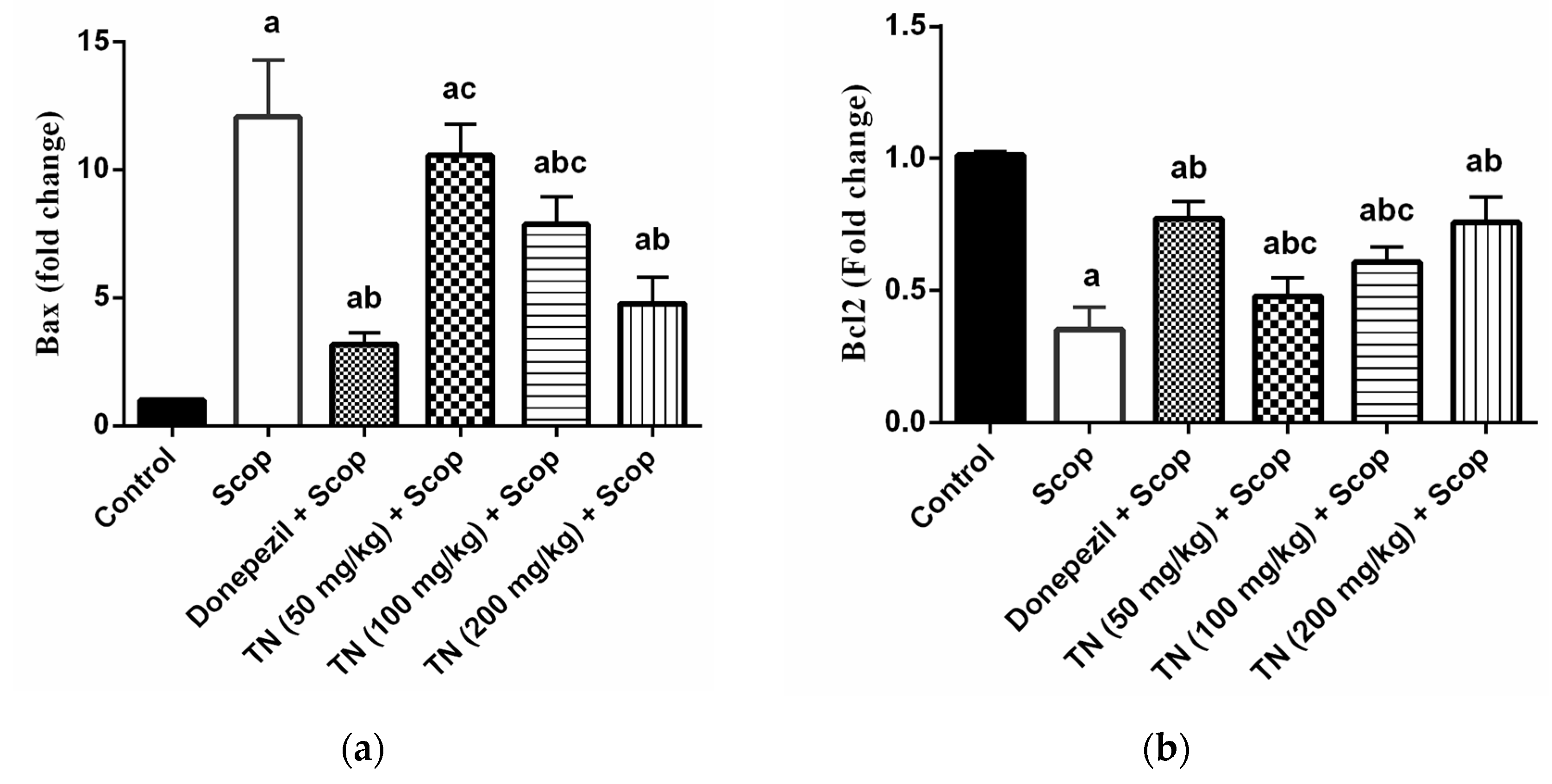 Molecules 27 07118 g006a