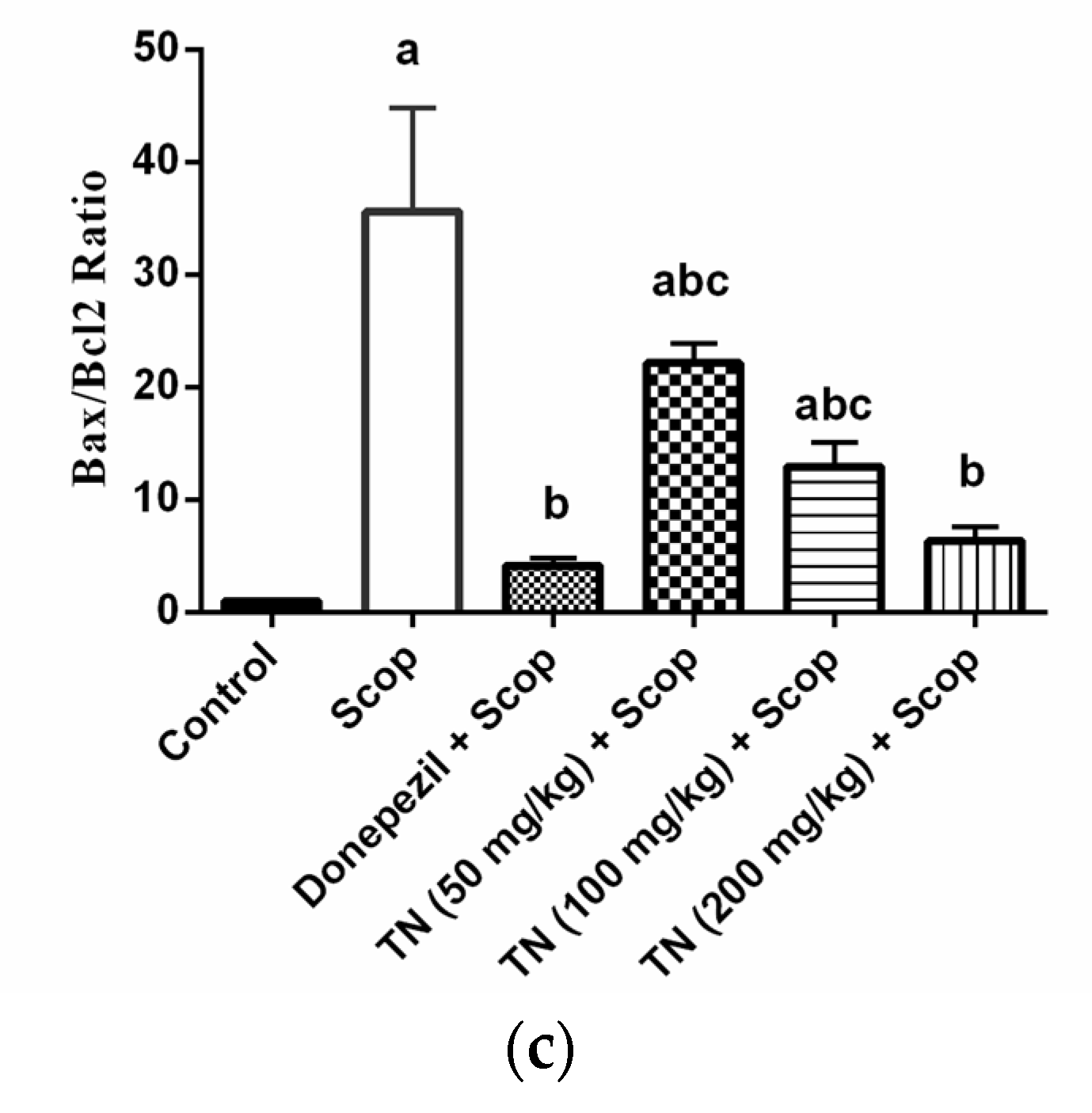 Molecules 27 07118 g006b