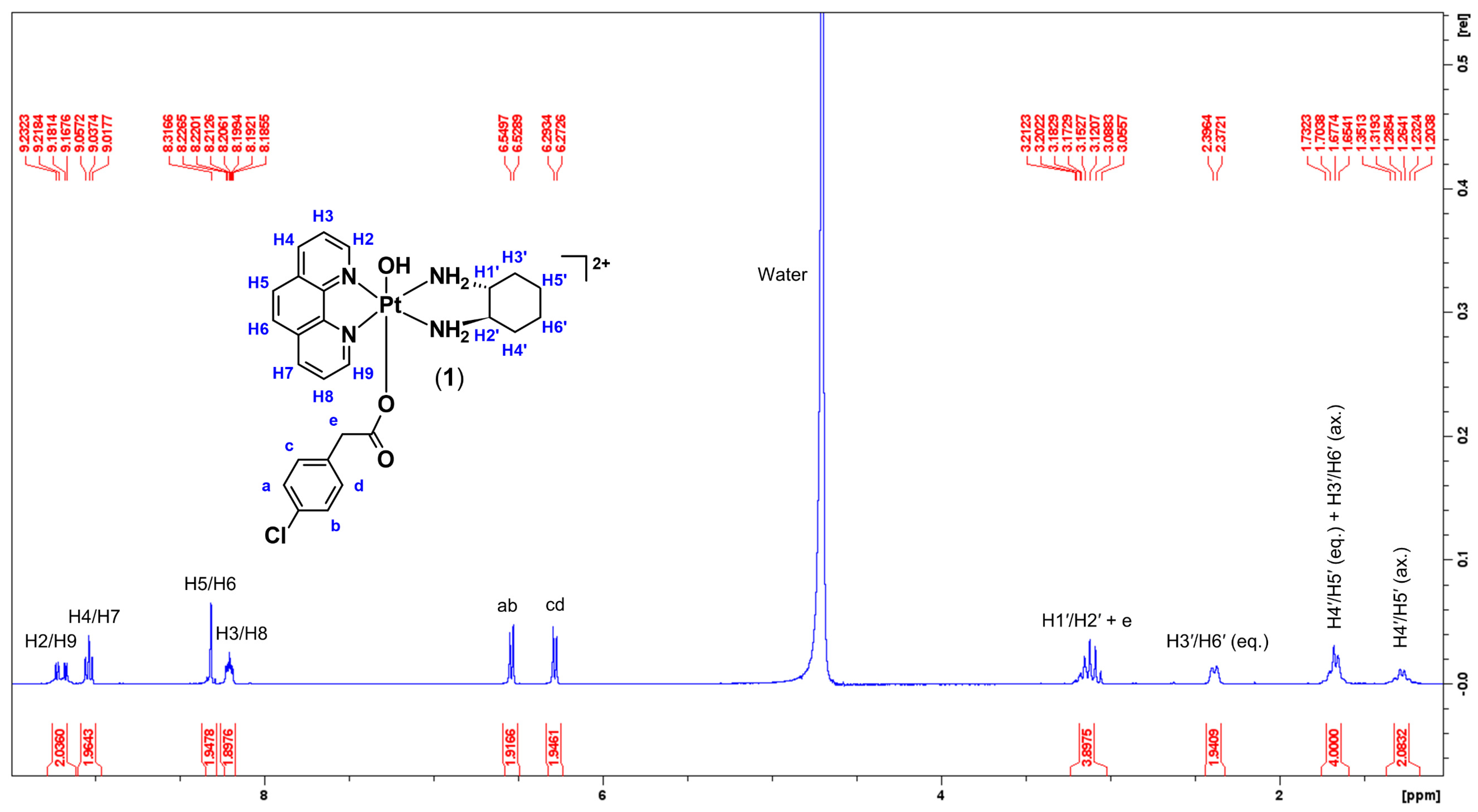 Molecules 27 07120 g009 Molecules 27 07120 g009