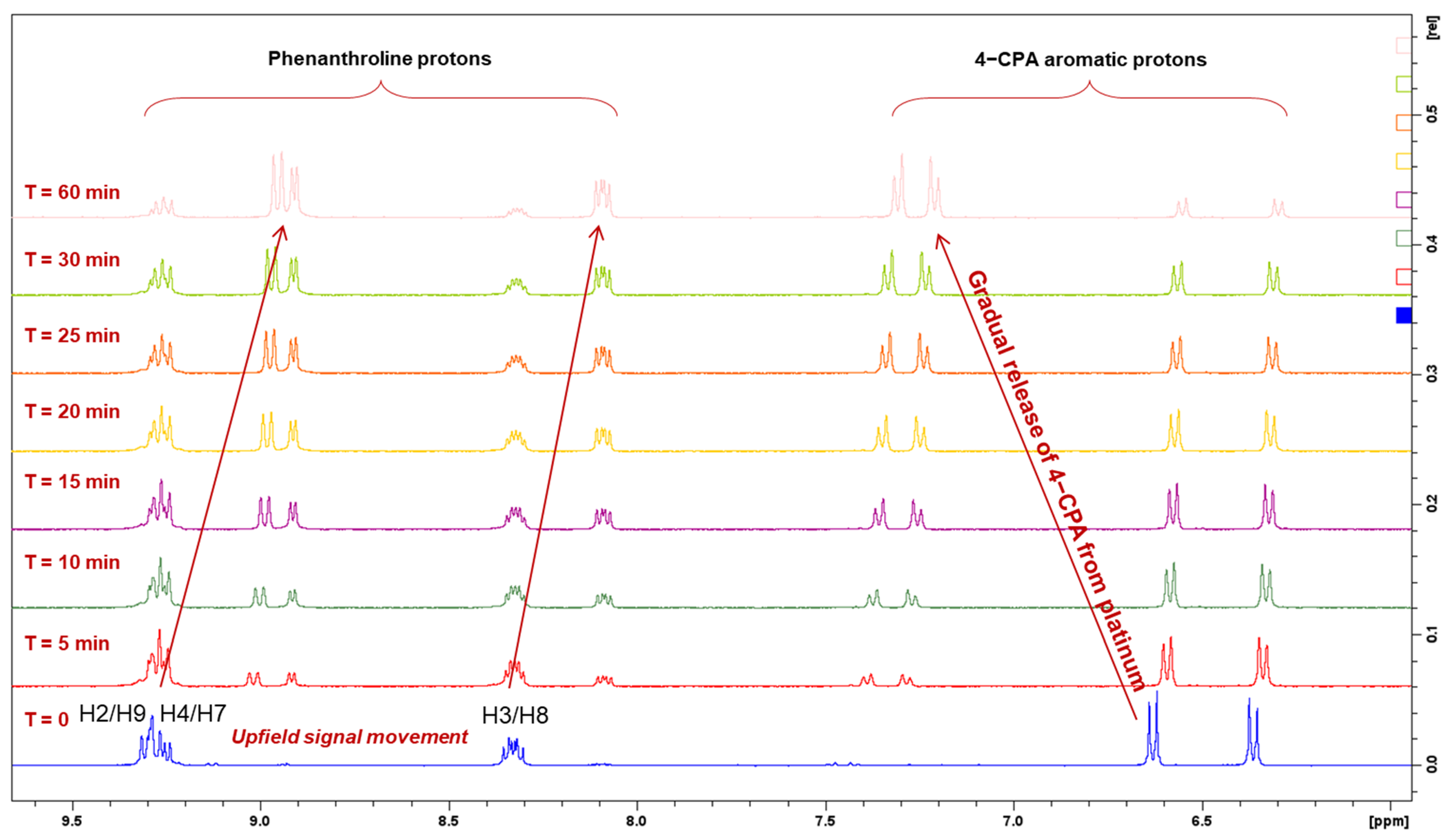 Molecules 27 07120 g017 Molecules 27 07120 g017
