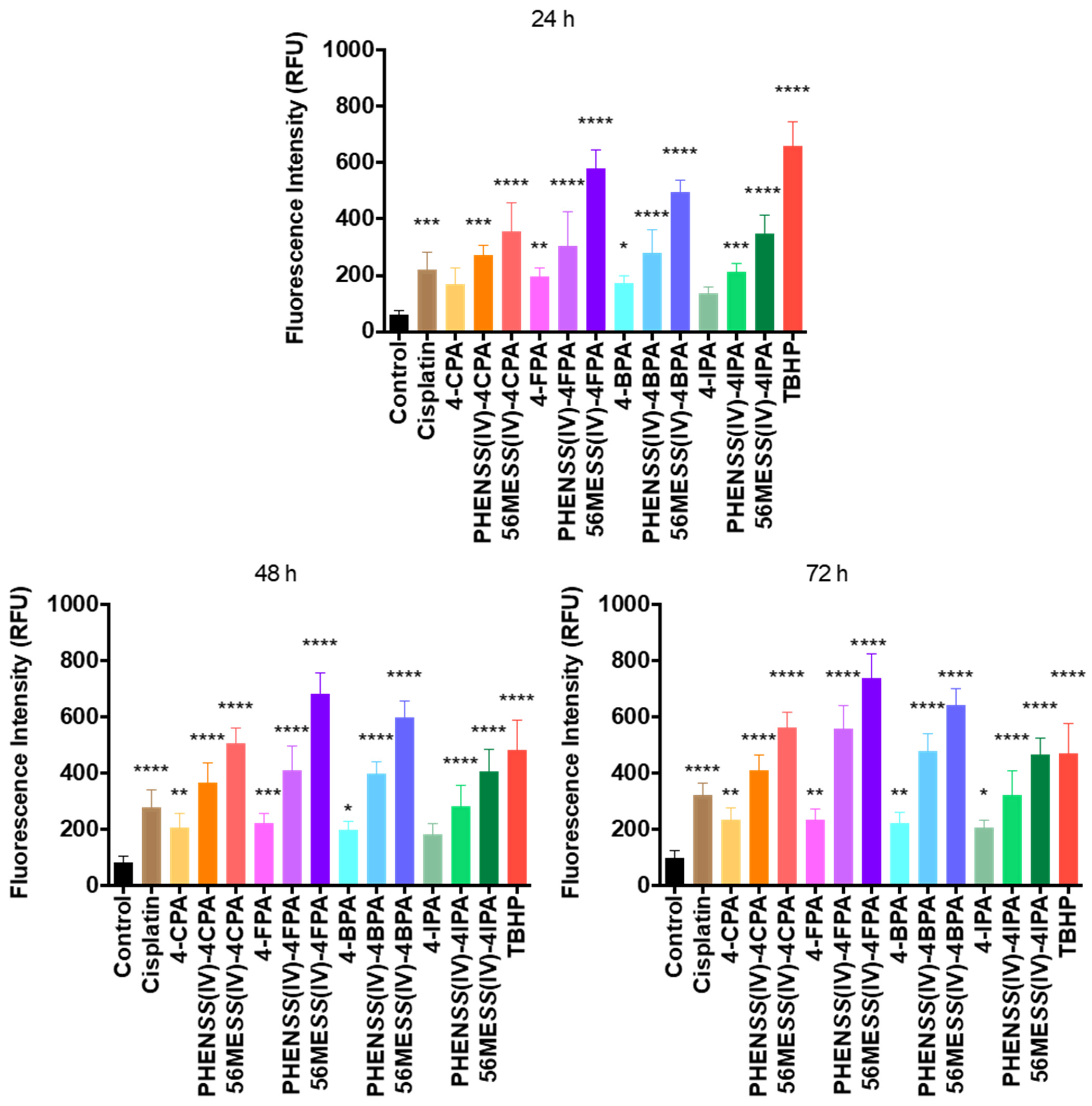 Molecules 27 07120 g019 Molecules 27 07120 g019