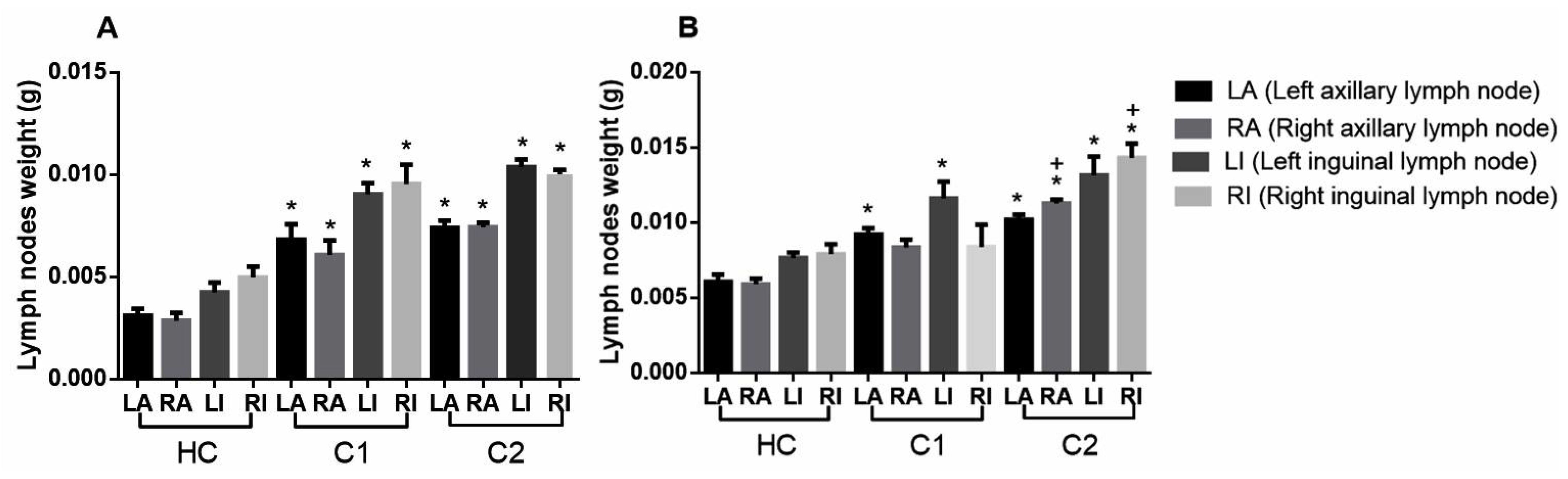 Molecules 27 07123 g006 Molecules 27 07123 g006