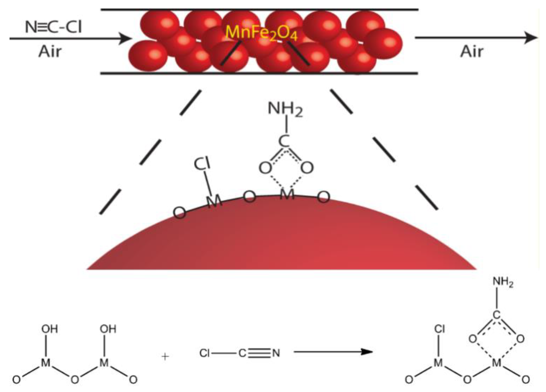 Molecules 27 07125 g004 Molecules 27 07125 g004