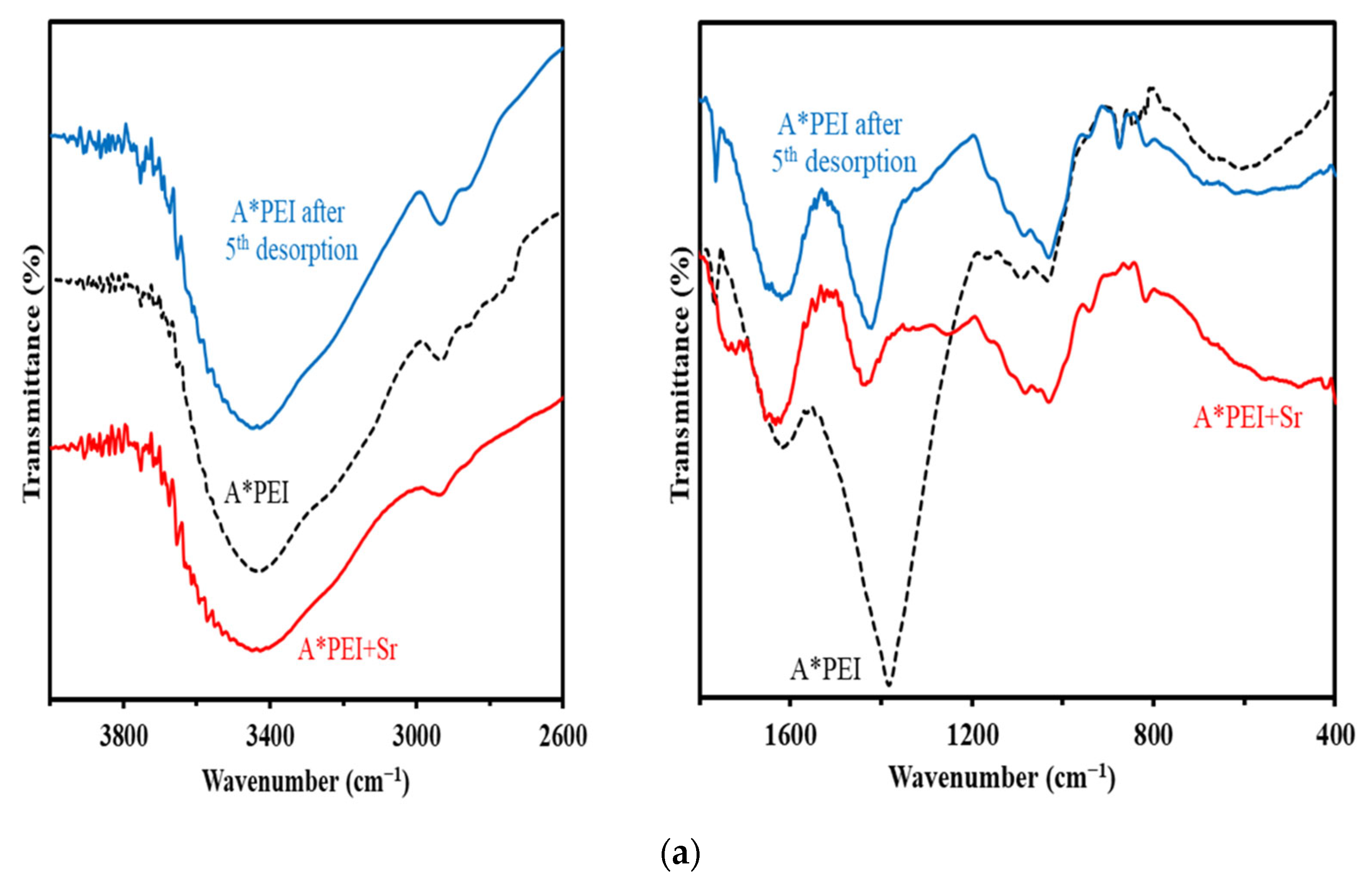 Molecules 27 07128 g002a