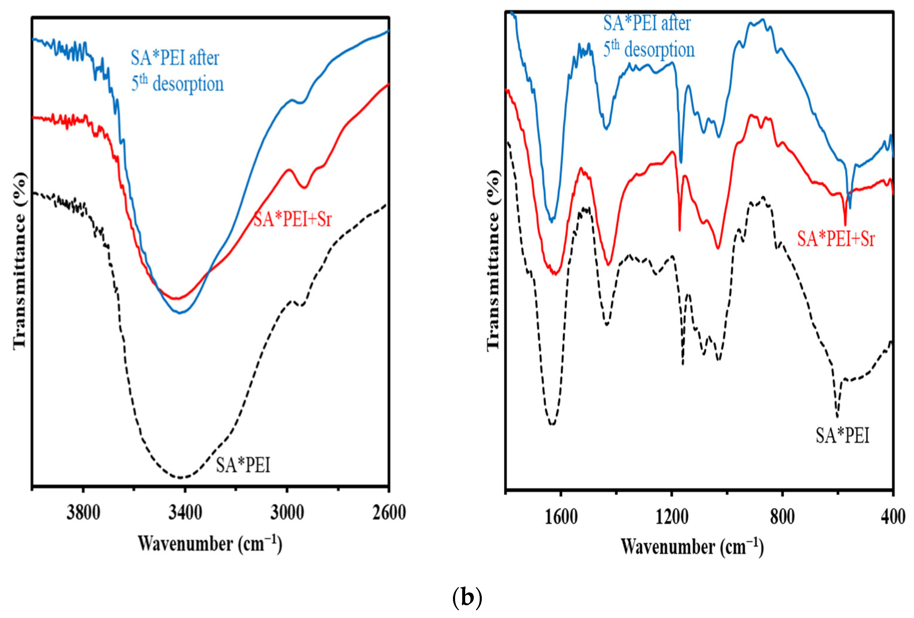 Molecules 27 07128 g002b