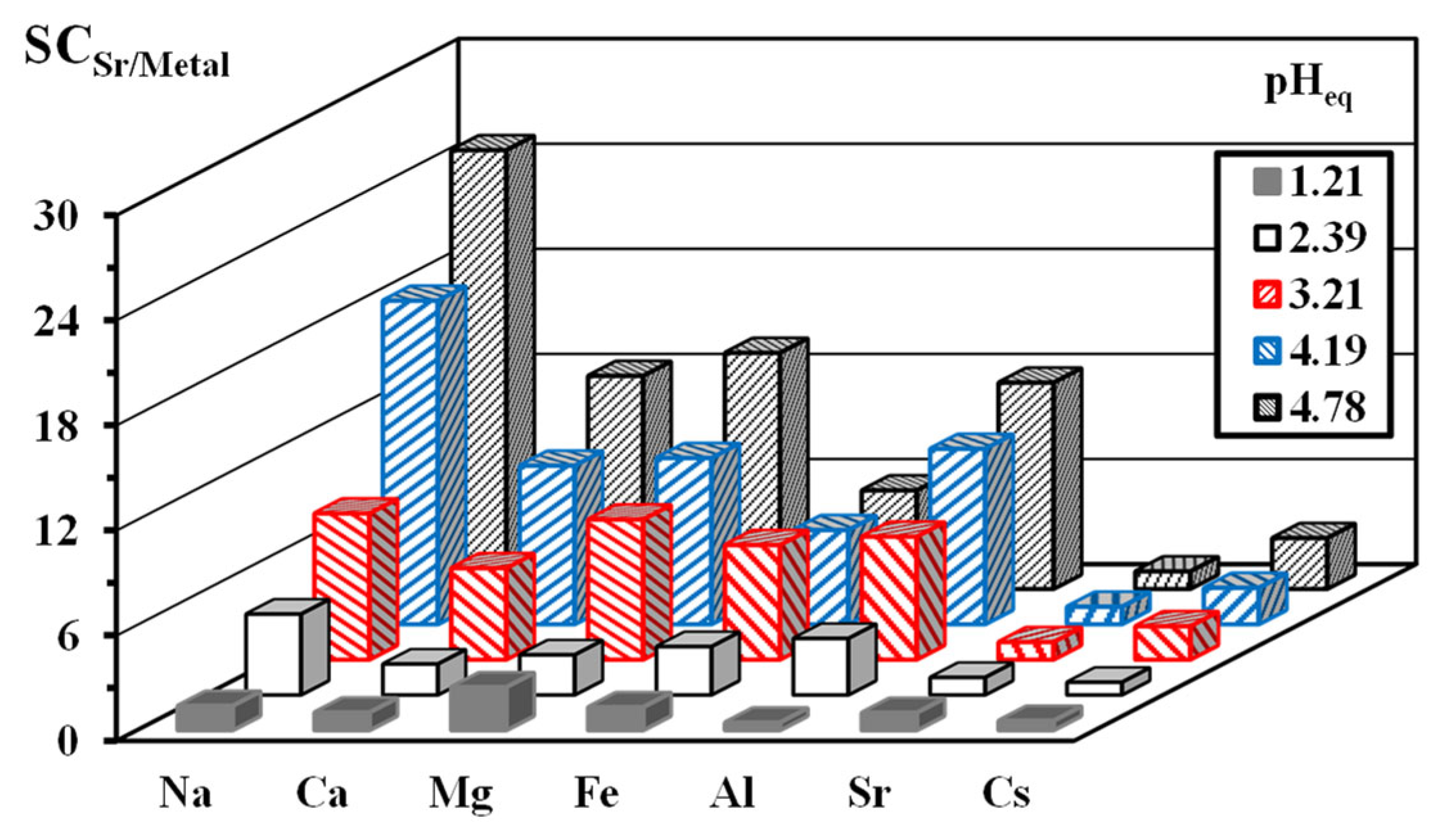 Molecules 27 07128 g006