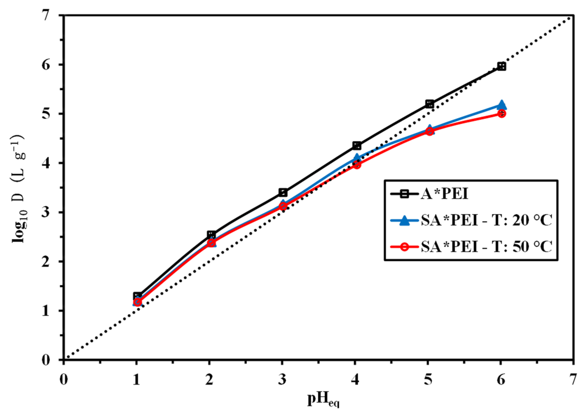 Molecules 27 07128 g0a11