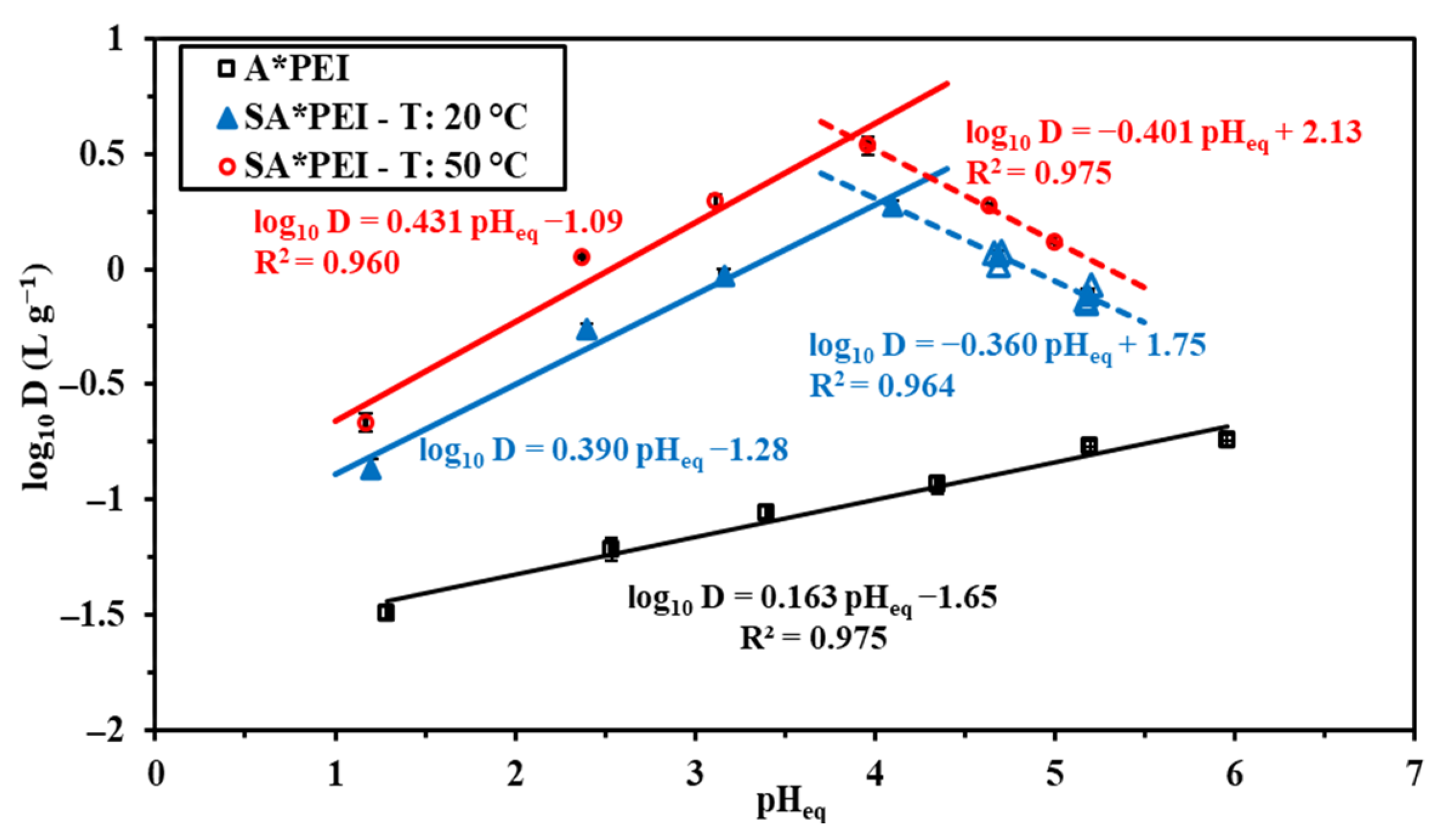 Molecules 27 07128 g0a12
