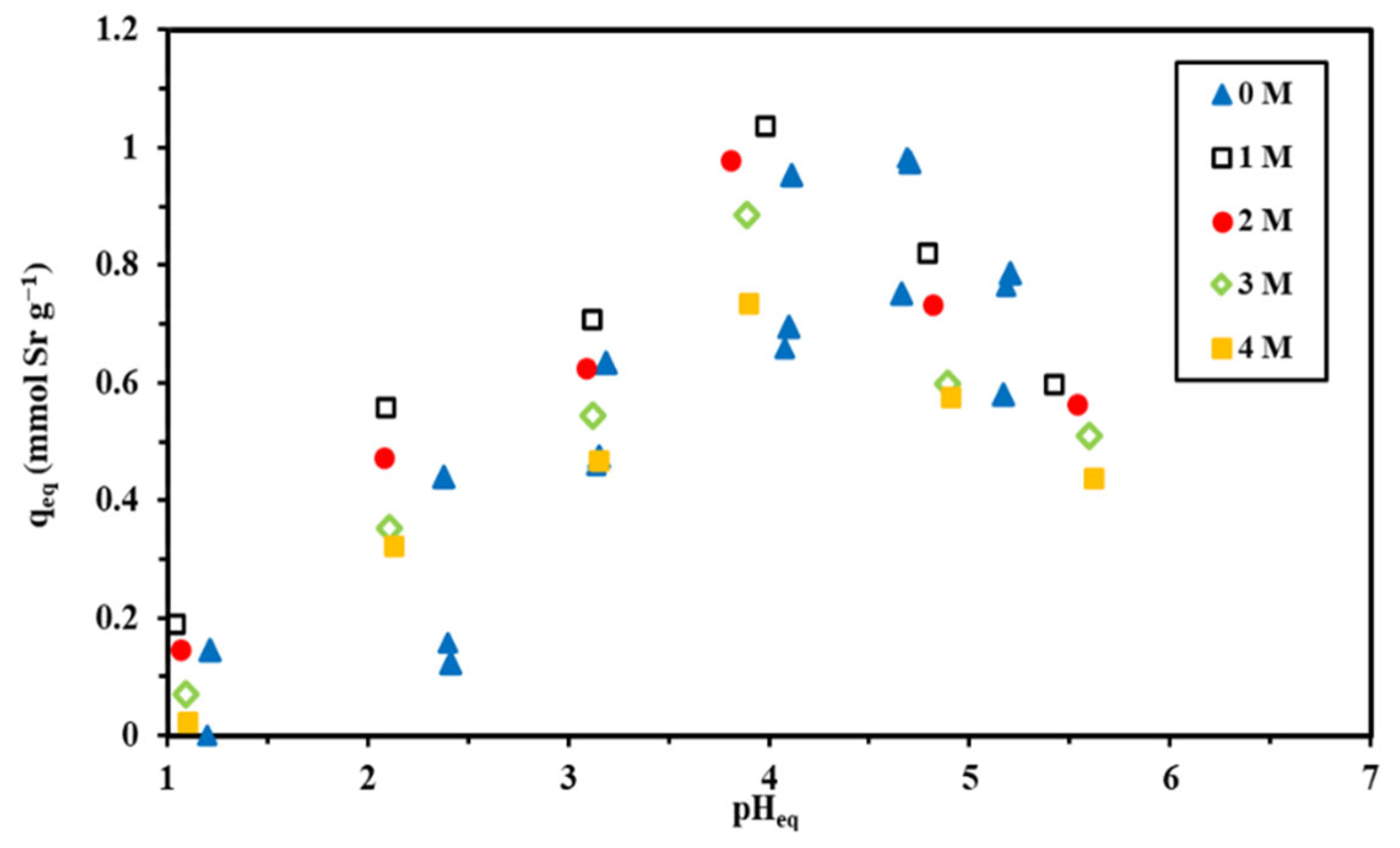 Molecules 27 07128 g0a18