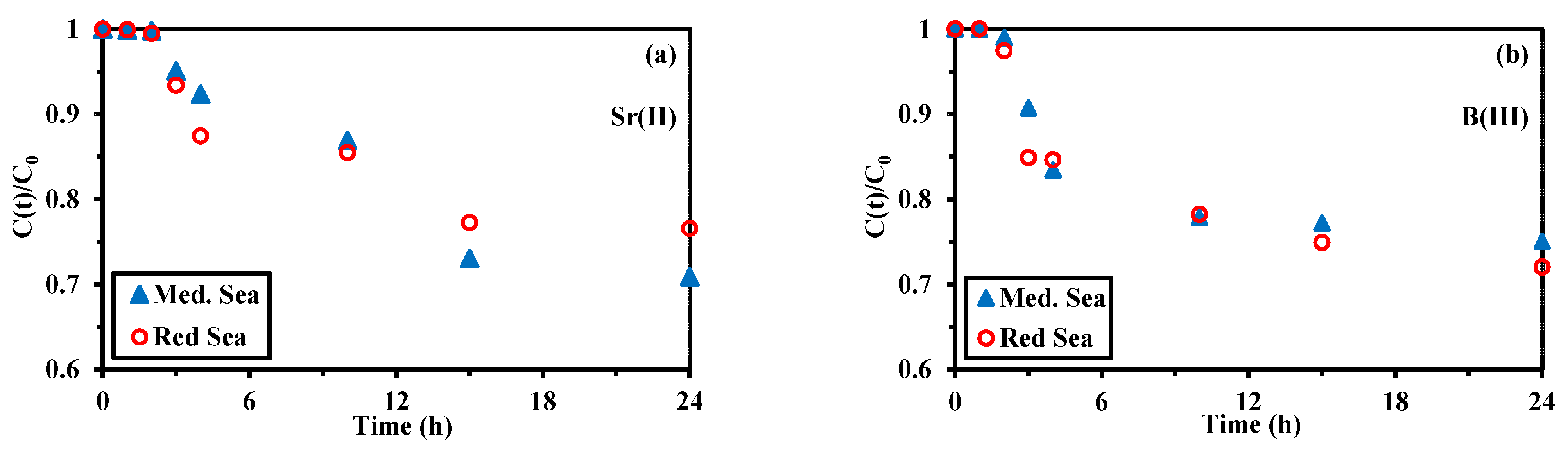 Molecules 27 07128 g0a20a